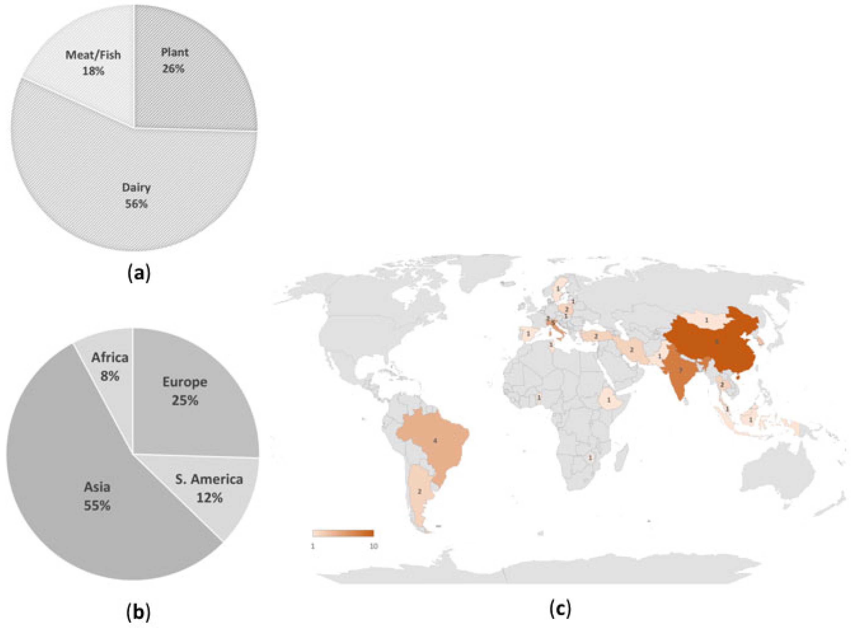 Microorganisms 11 01696 g001 Microorganisms 11 01696 g001