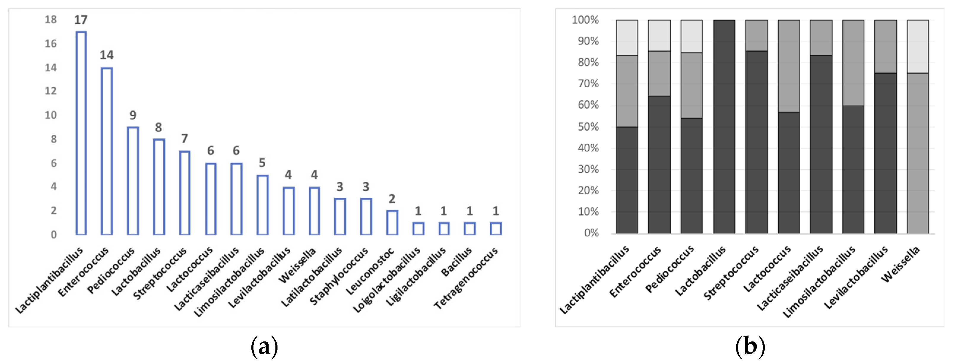Microorganisms 11 01696 g002 Microorganisms 11 01696 g002