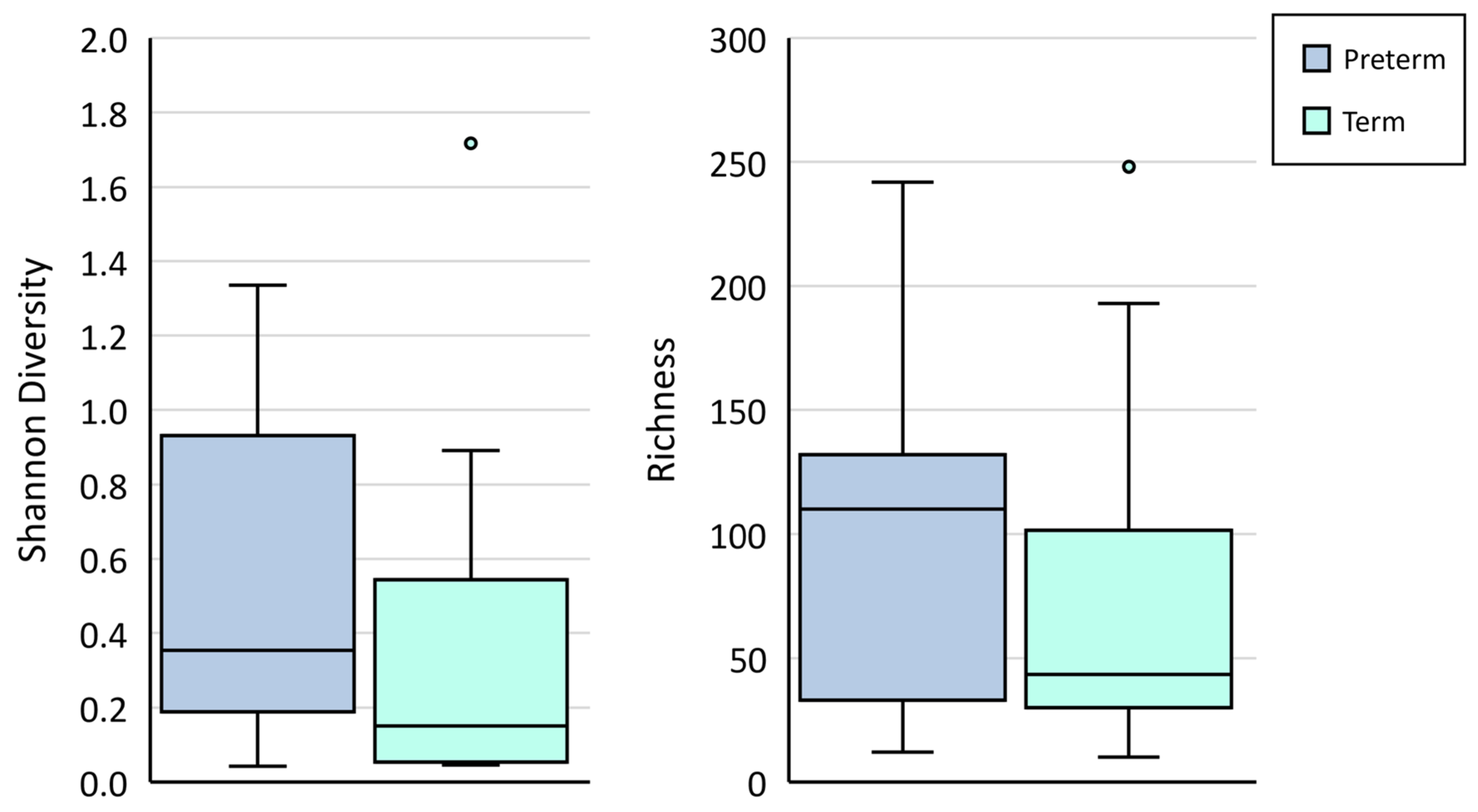 Microorganisms 11 01698 g002 Microorganisms 11 01698 g002