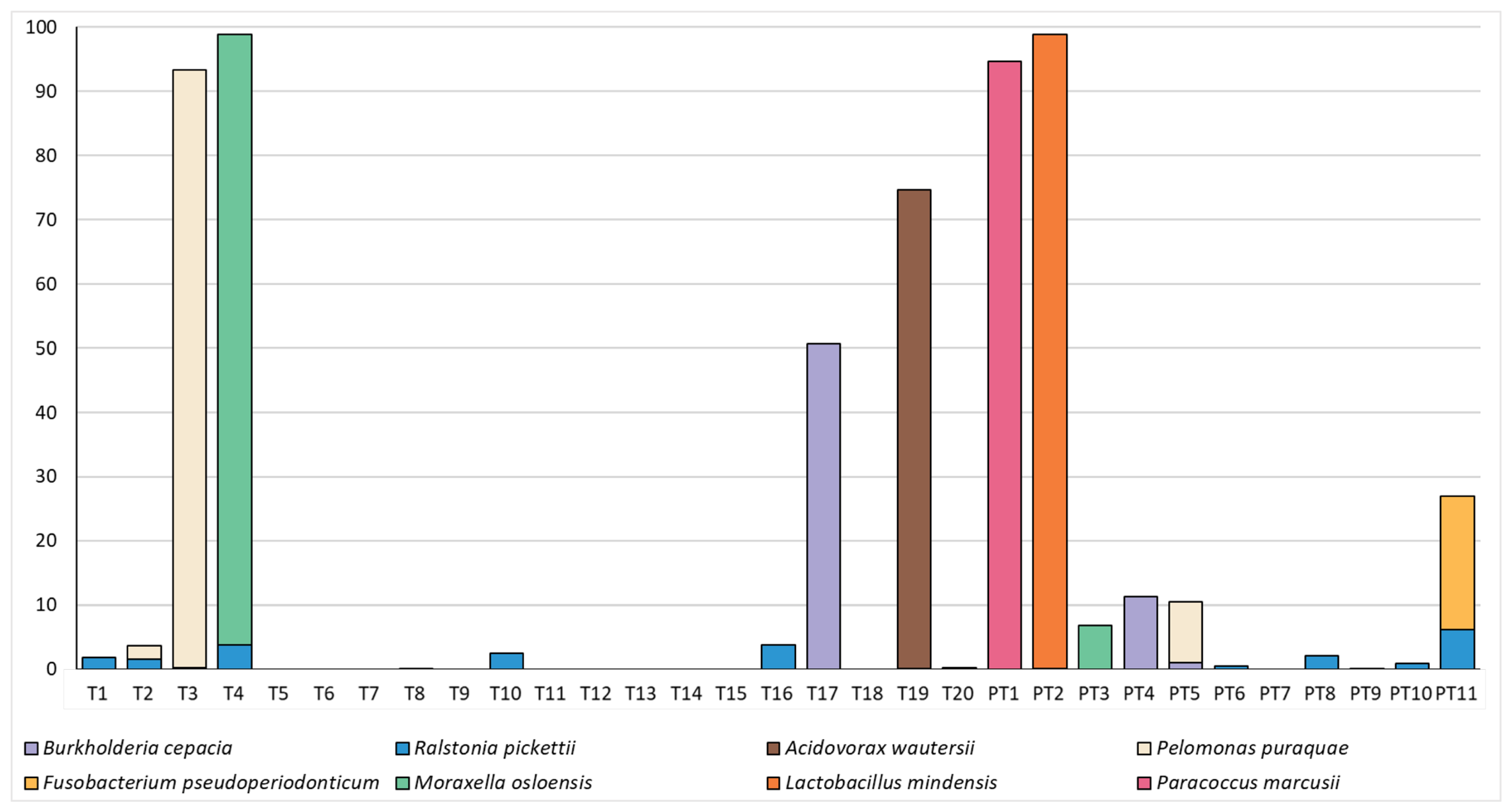 Microorganisms 11 01698 g004 Microorganisms 11 01698 g004