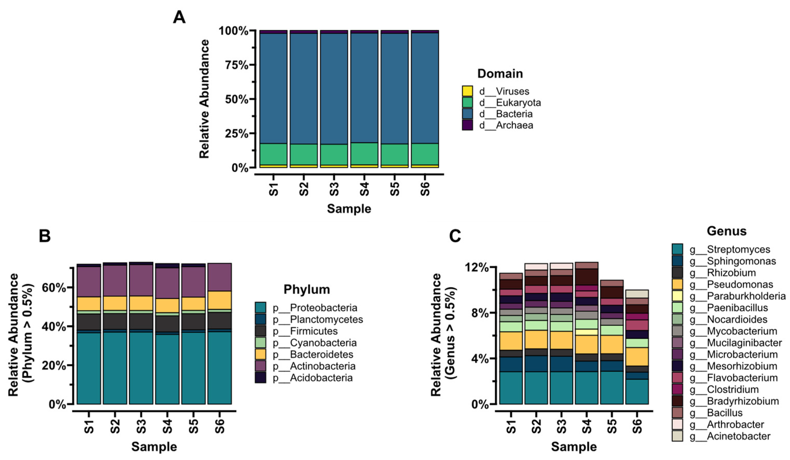 Microorganisms 11 01702 g001