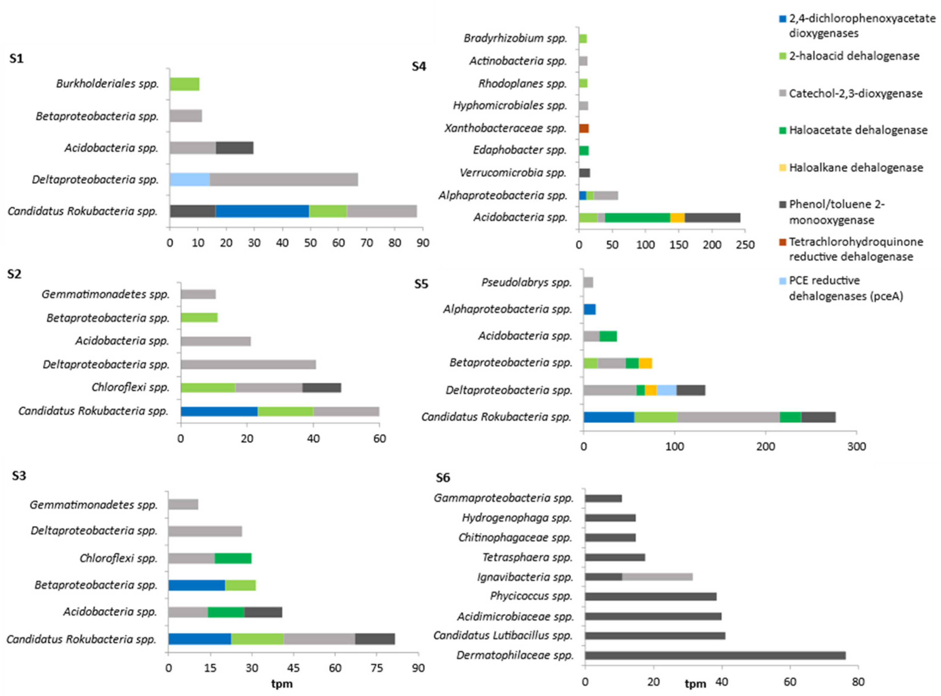 Microorganisms 11 01702 g003
