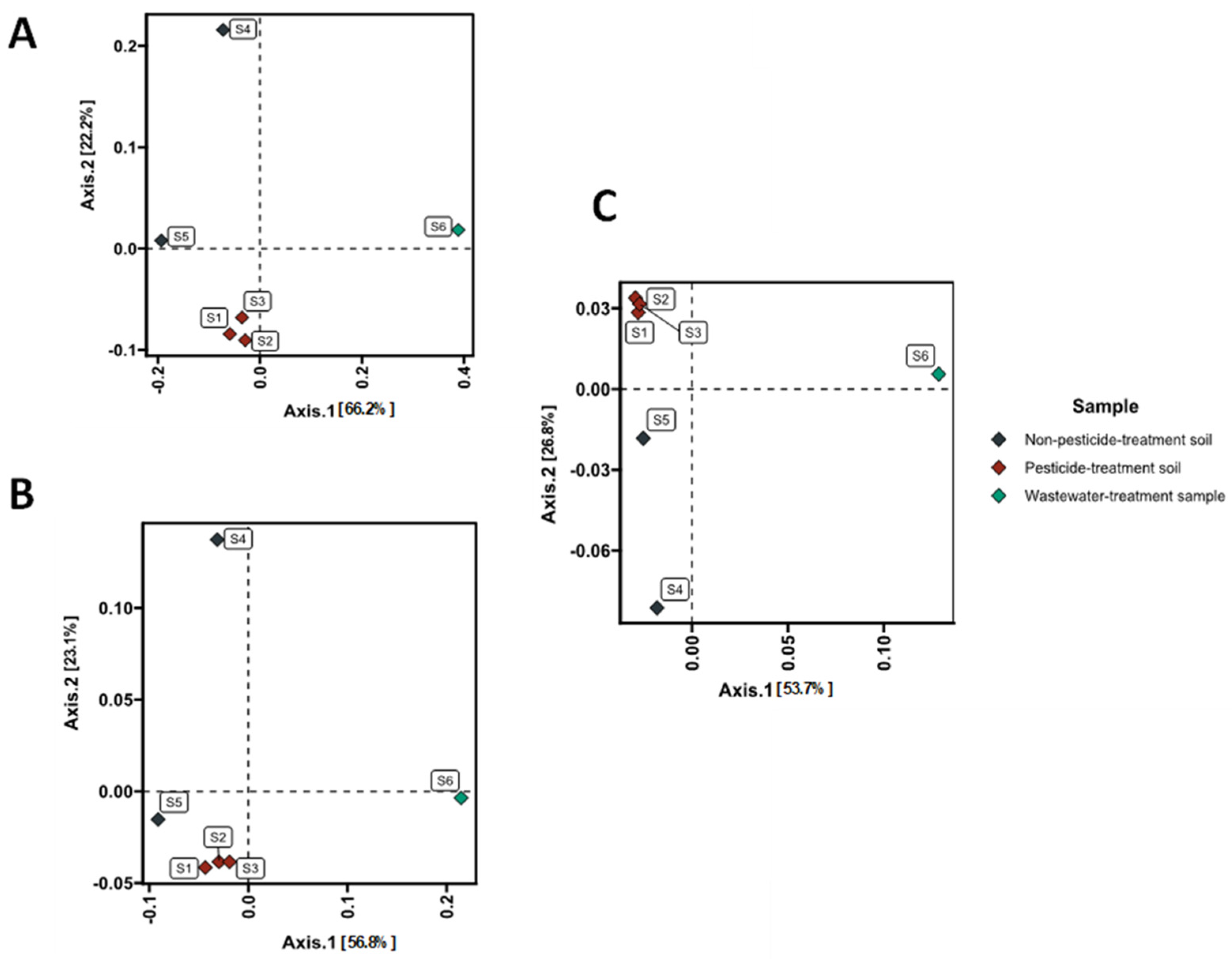 Microorganisms 11 01702 g004