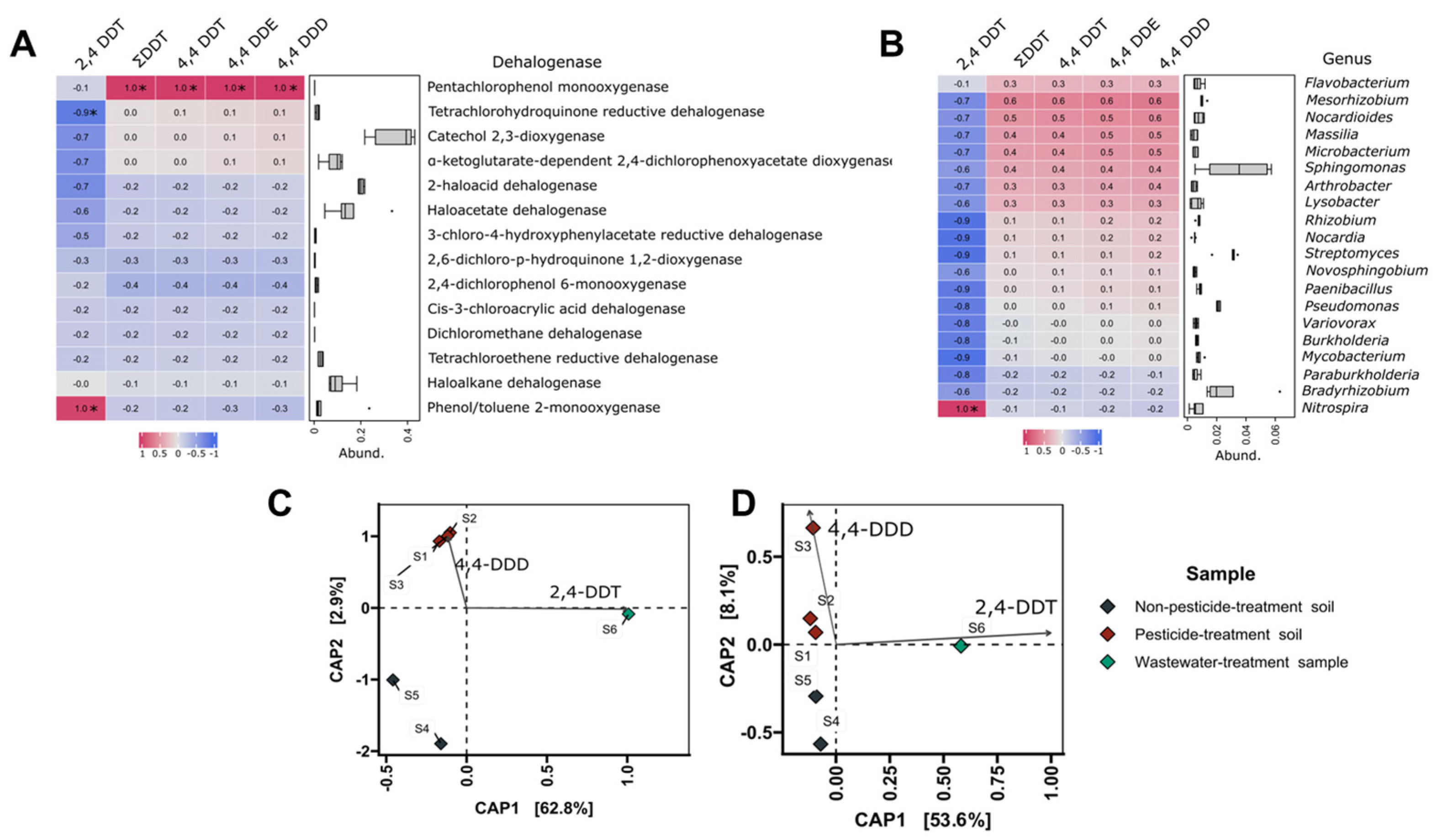 Microorganisms 11 01702 g005