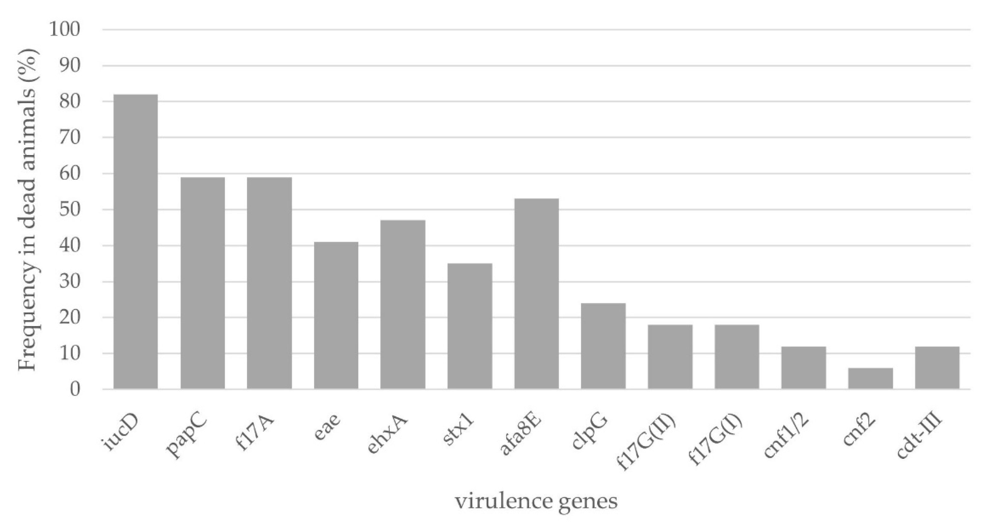 Microorganisms 11 01704 g001