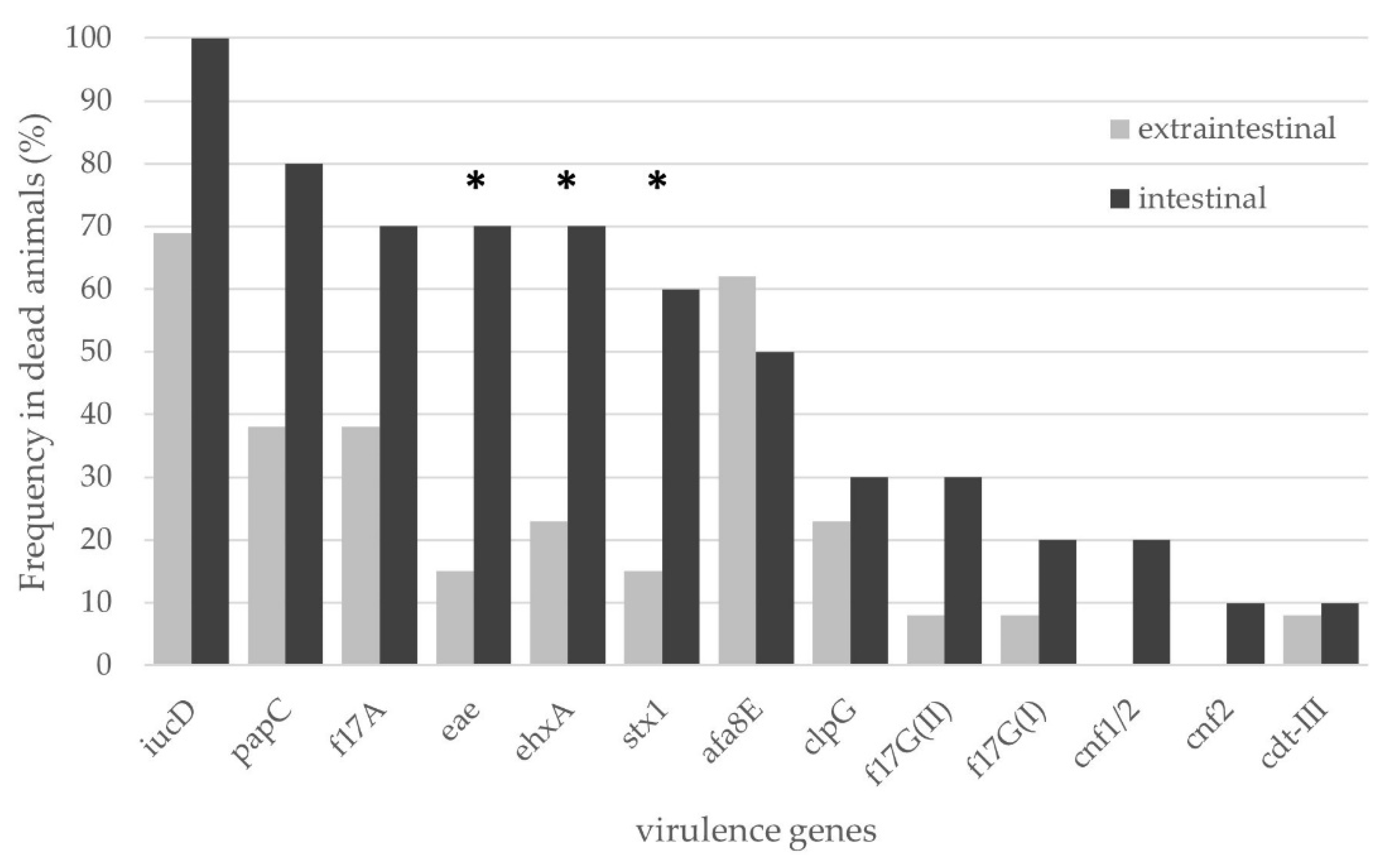 Microorganisms 11 01704 g002