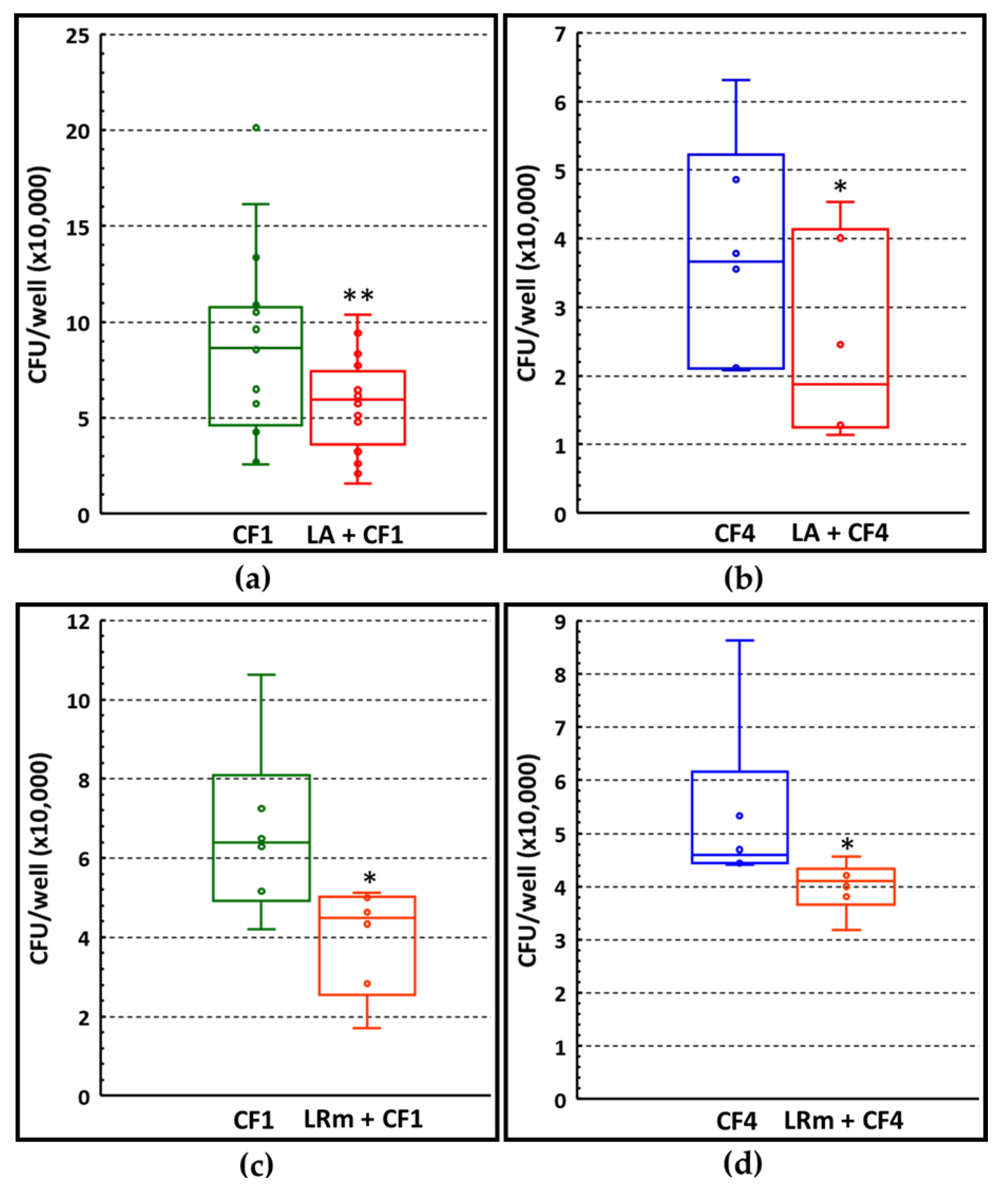 Microorganisms 11 01707 g005