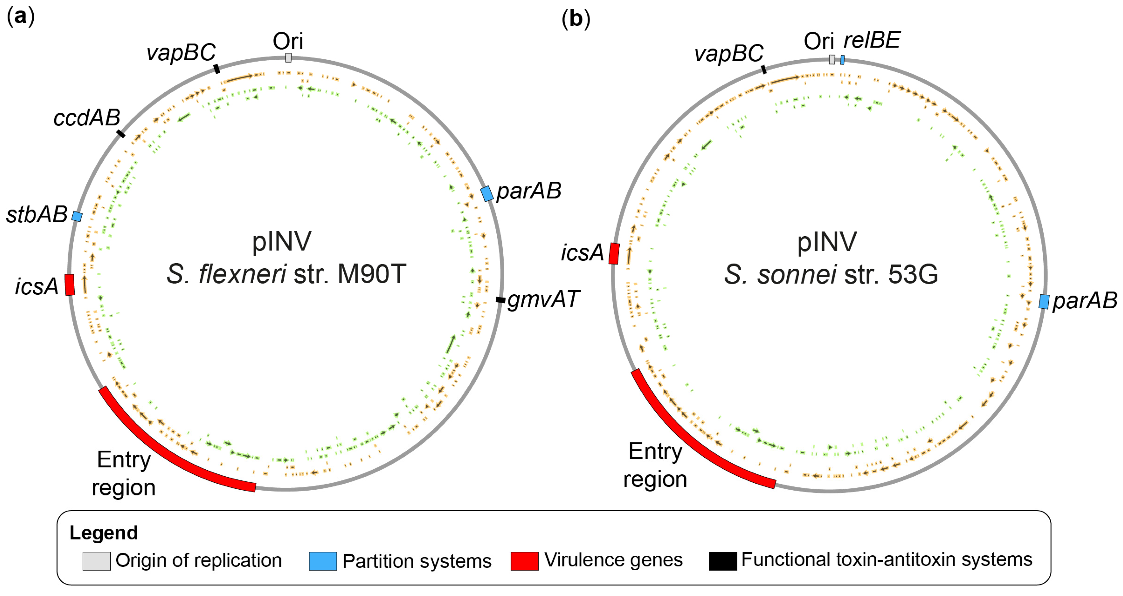 Microorganisms 11 01709 g002 Microorganisms 11 01709 g002