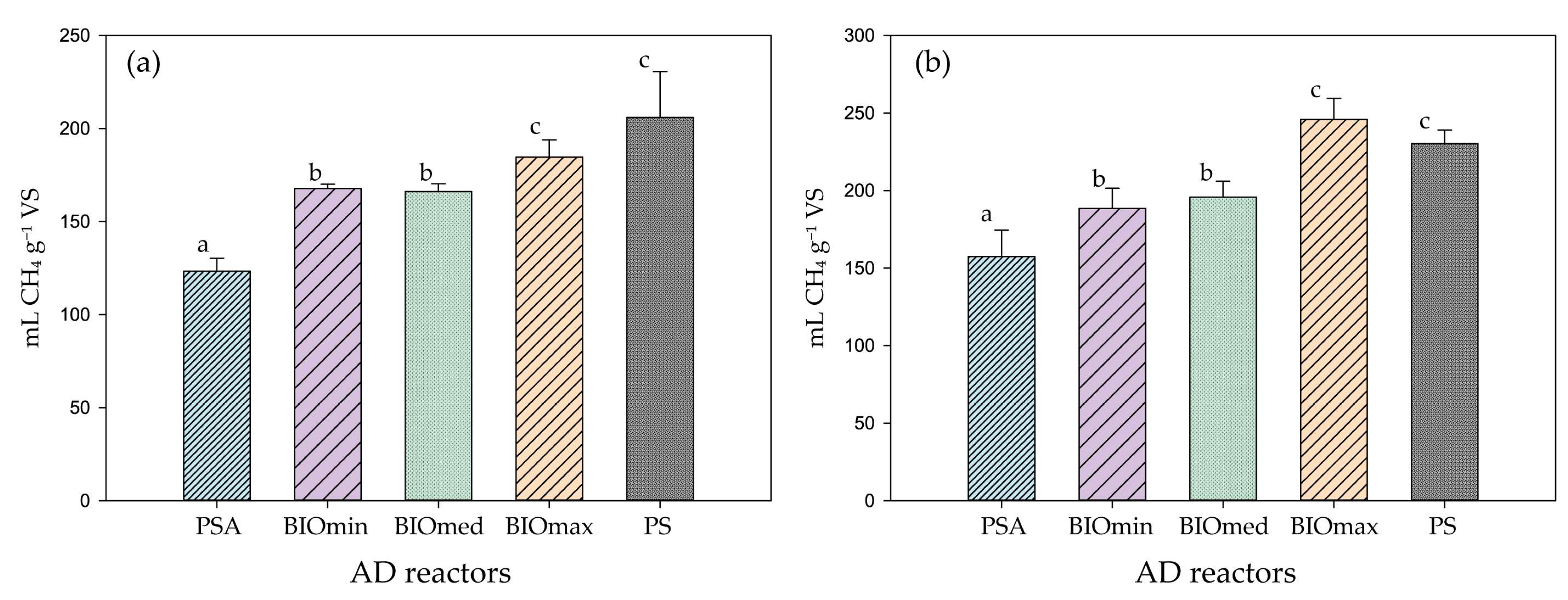 Microorganisms 11 01710 g001 Microorganisms 11 01710 g001