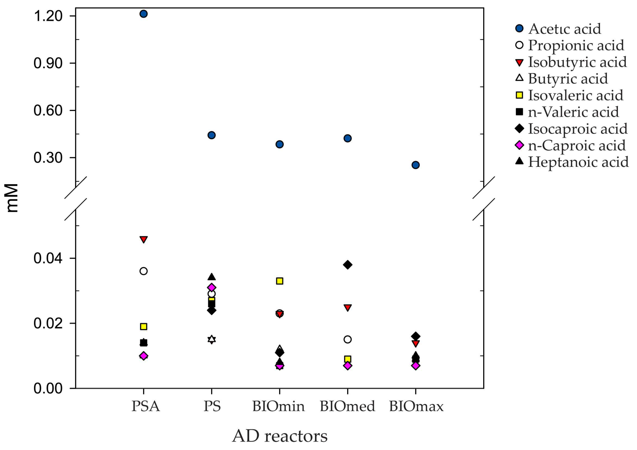 Microorganisms 11 01710 g002 Microorganisms 11 01710 g002