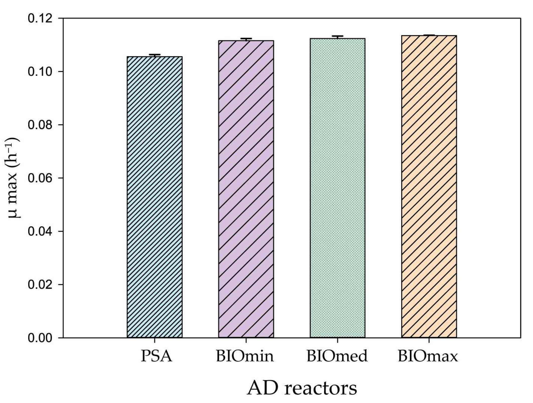 Microorganisms 11 01710 g003 Microorganisms 11 01710 g003