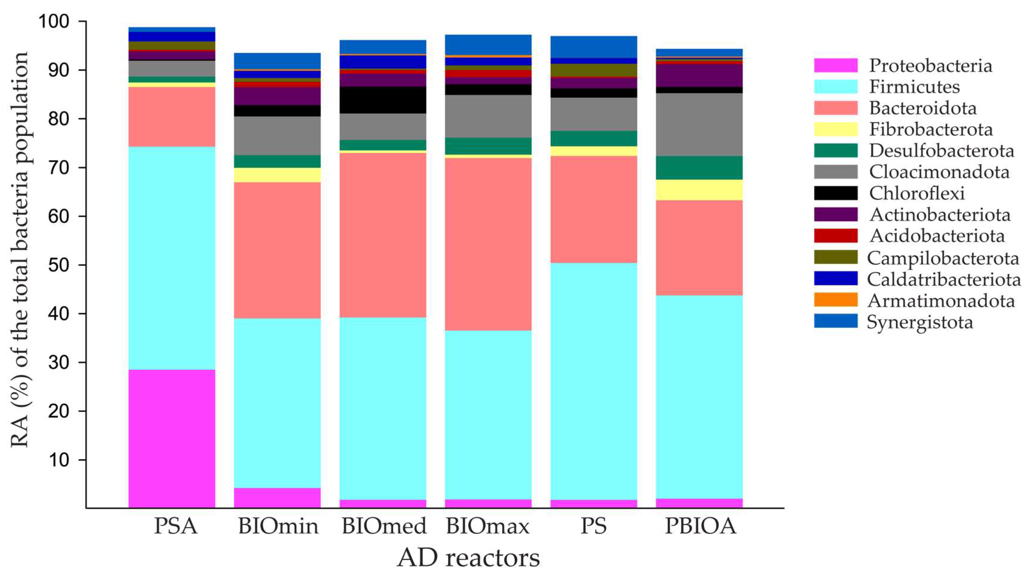 Microorganisms 11 01710 g004 Microorganisms 11 01710 g004