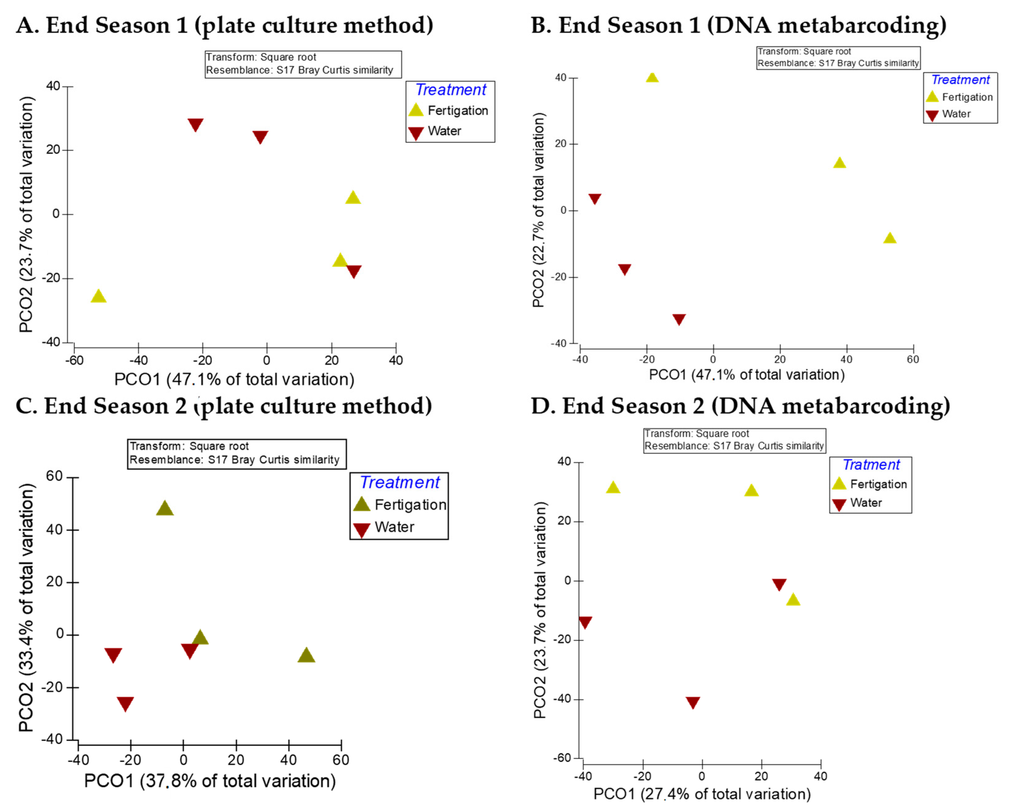 Microorganisms 11 01715 g002 Microorganisms 11 01715 g002