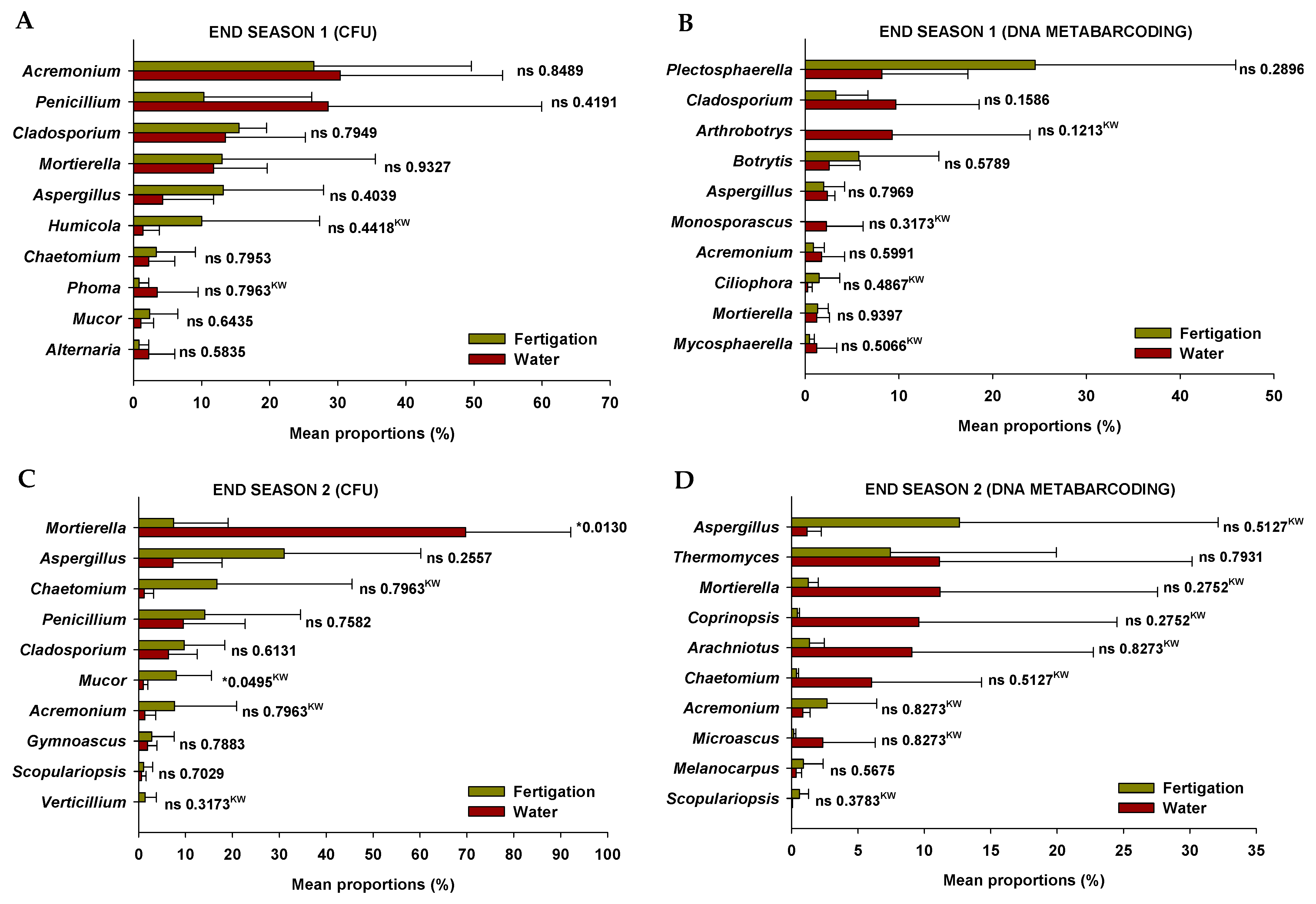 Microorganisms 11 01715 g003 Microorganisms 11 01715 g003