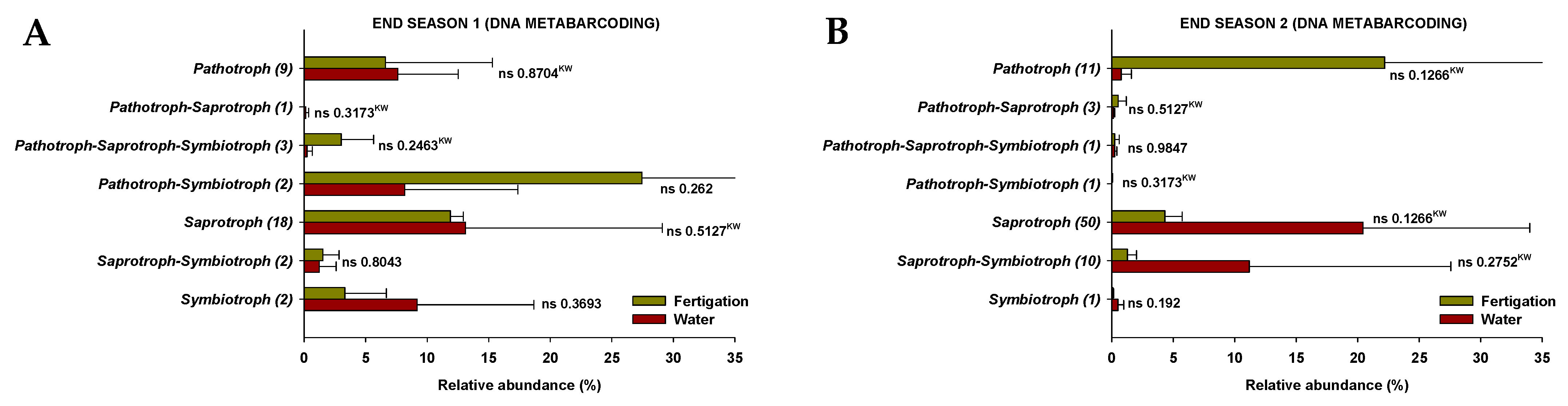 Microorganisms 11 01715 g005 Microorganisms 11 01715 g005