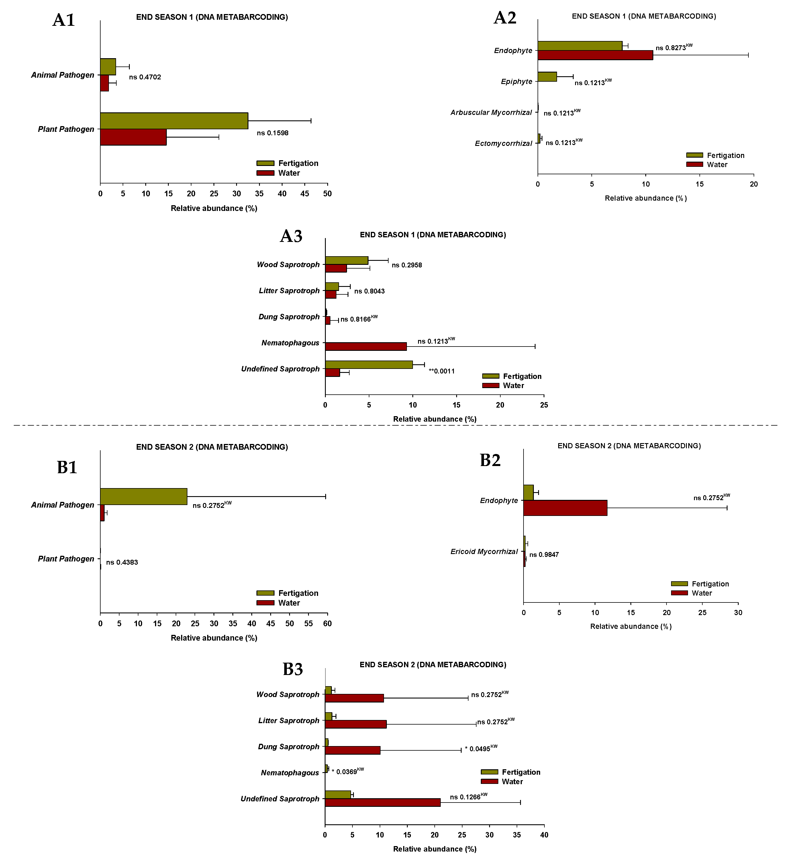 Microorganisms 11 01715 g006 Microorganisms 11 01715 g006