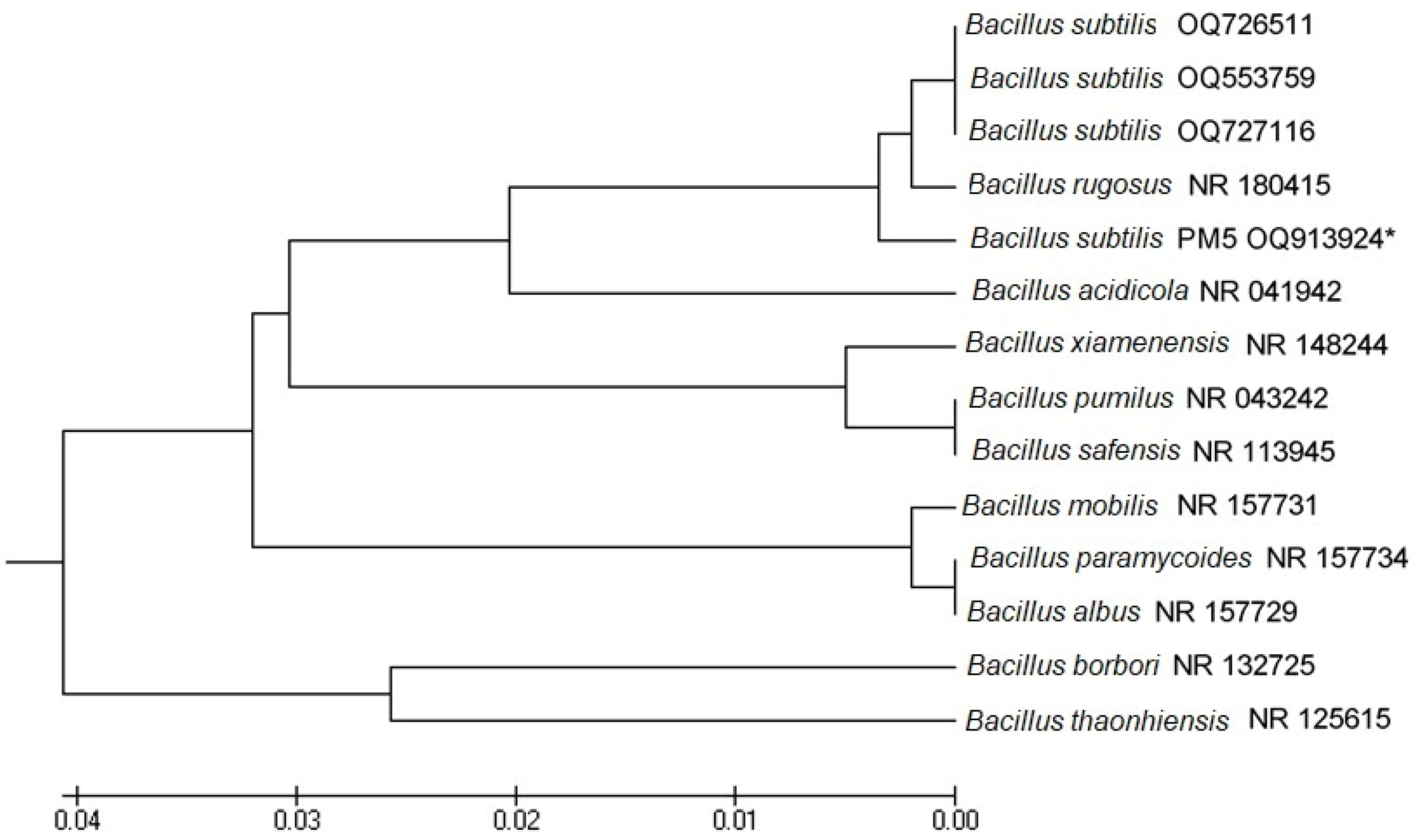 Microorganisms 11 01719 g004 Microorganisms 11 01719 g004