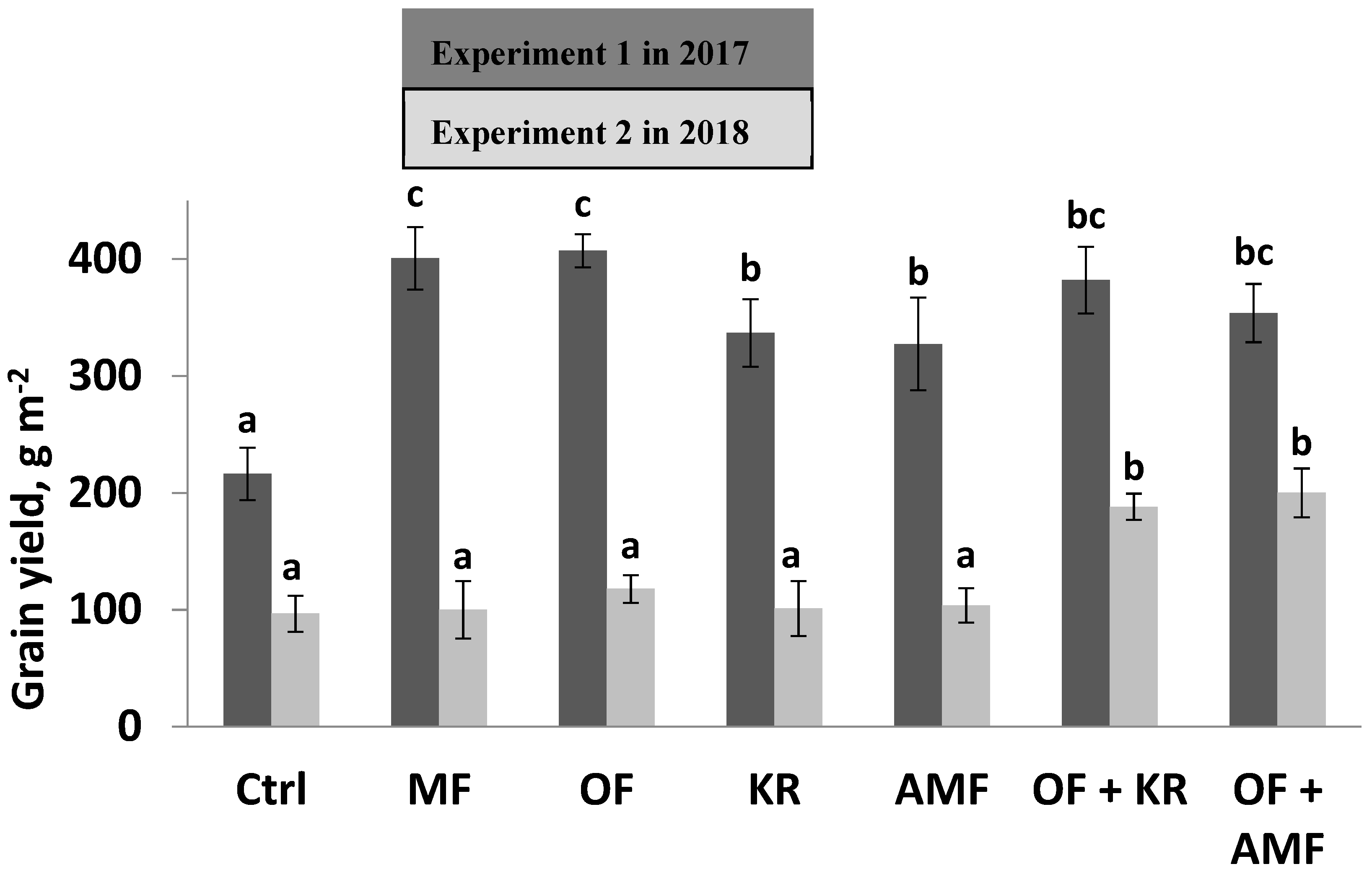 Microorganisms 11 01721 g001
