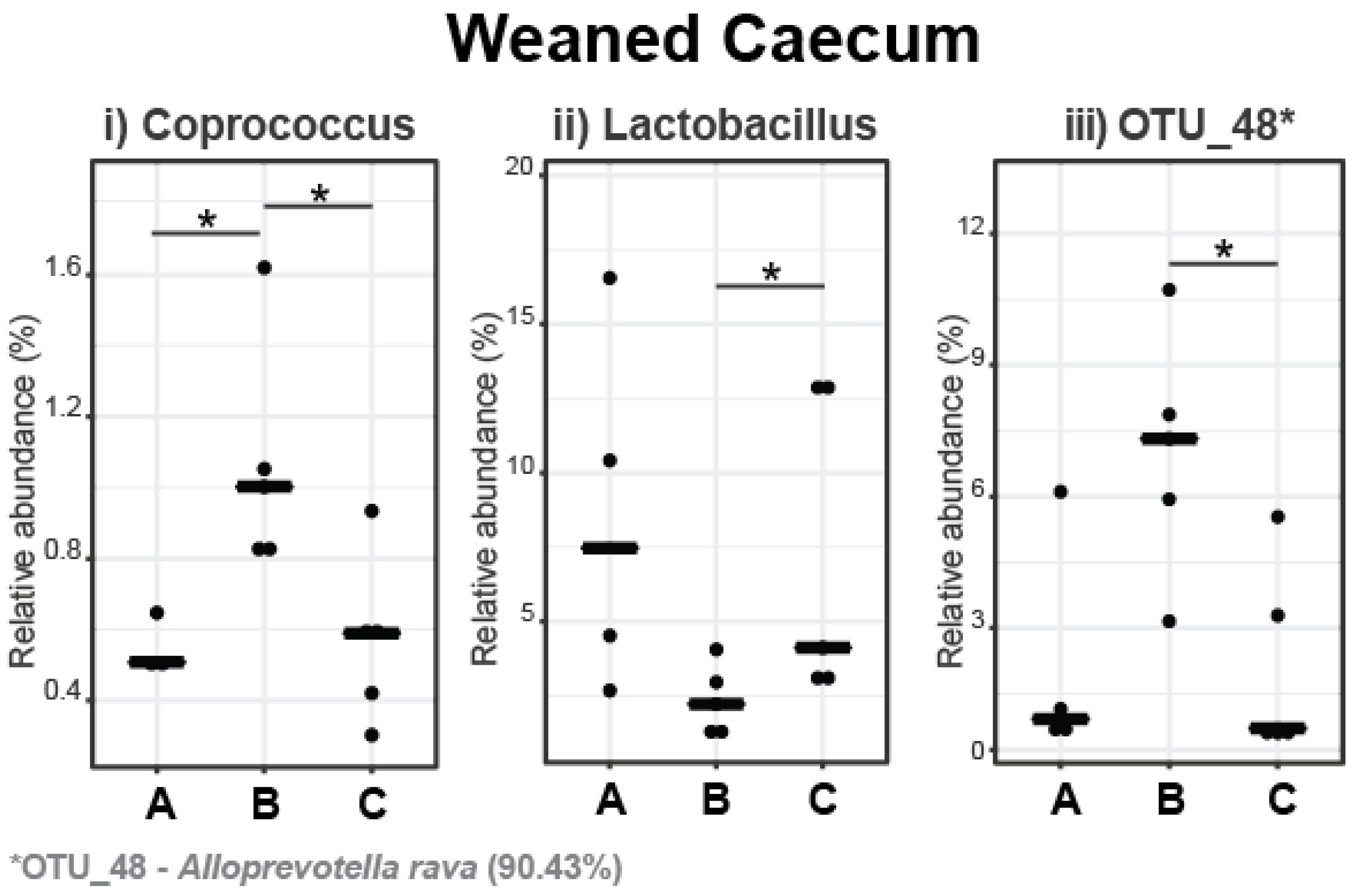Microorganisms 11 01723 g004