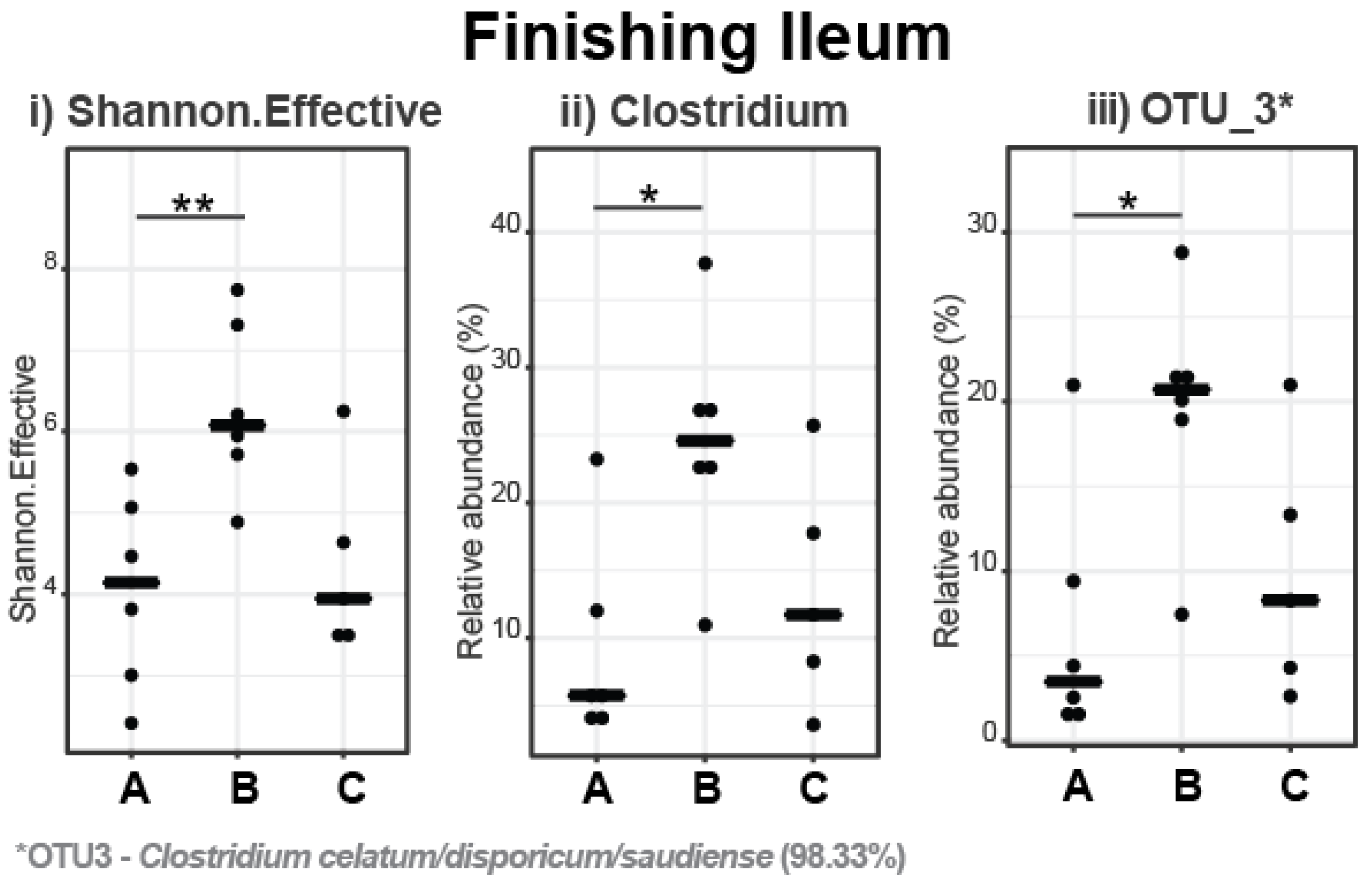 Microorganisms 11 01723 g006