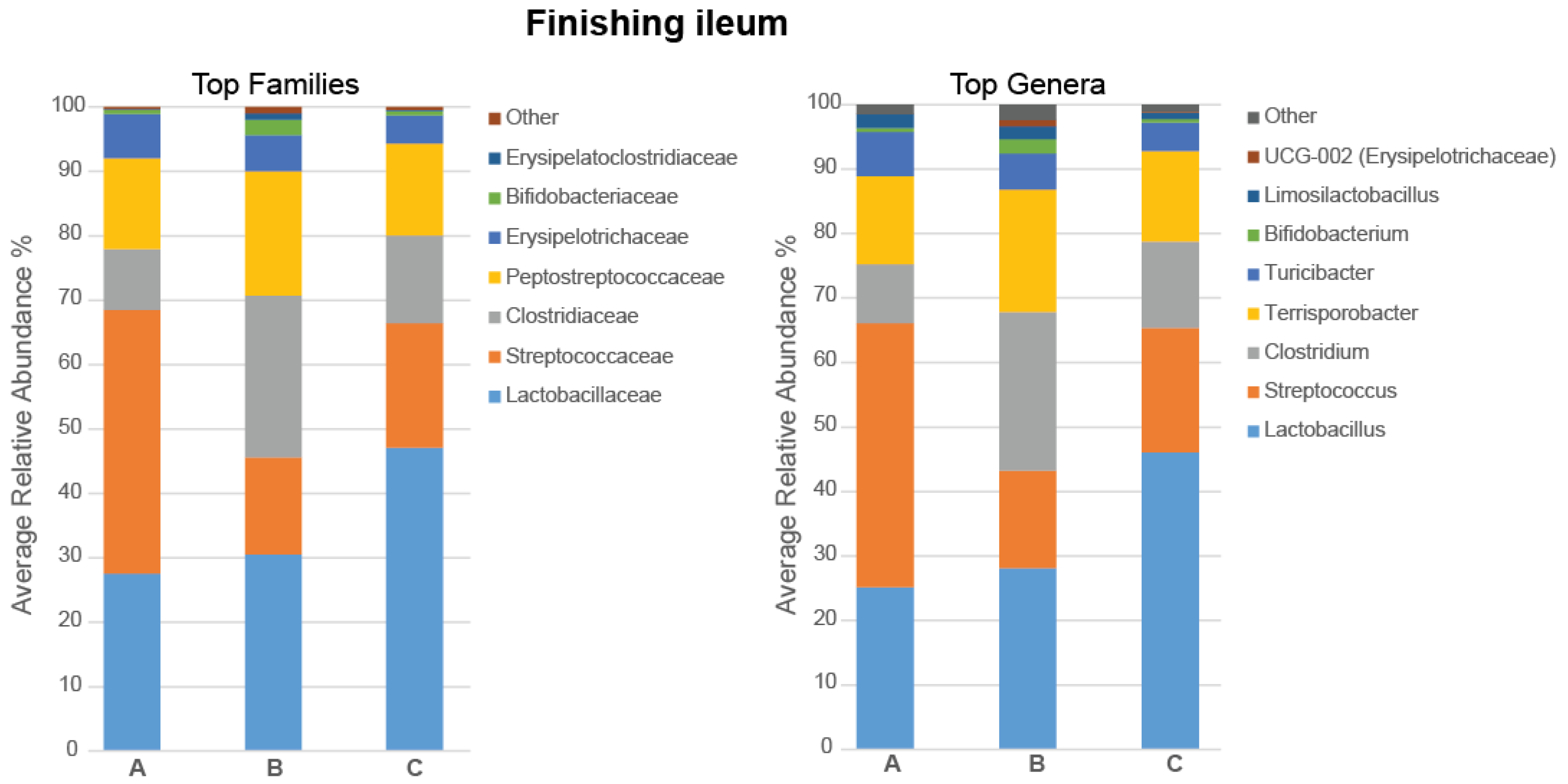 Microorganisms 11 01723 g007