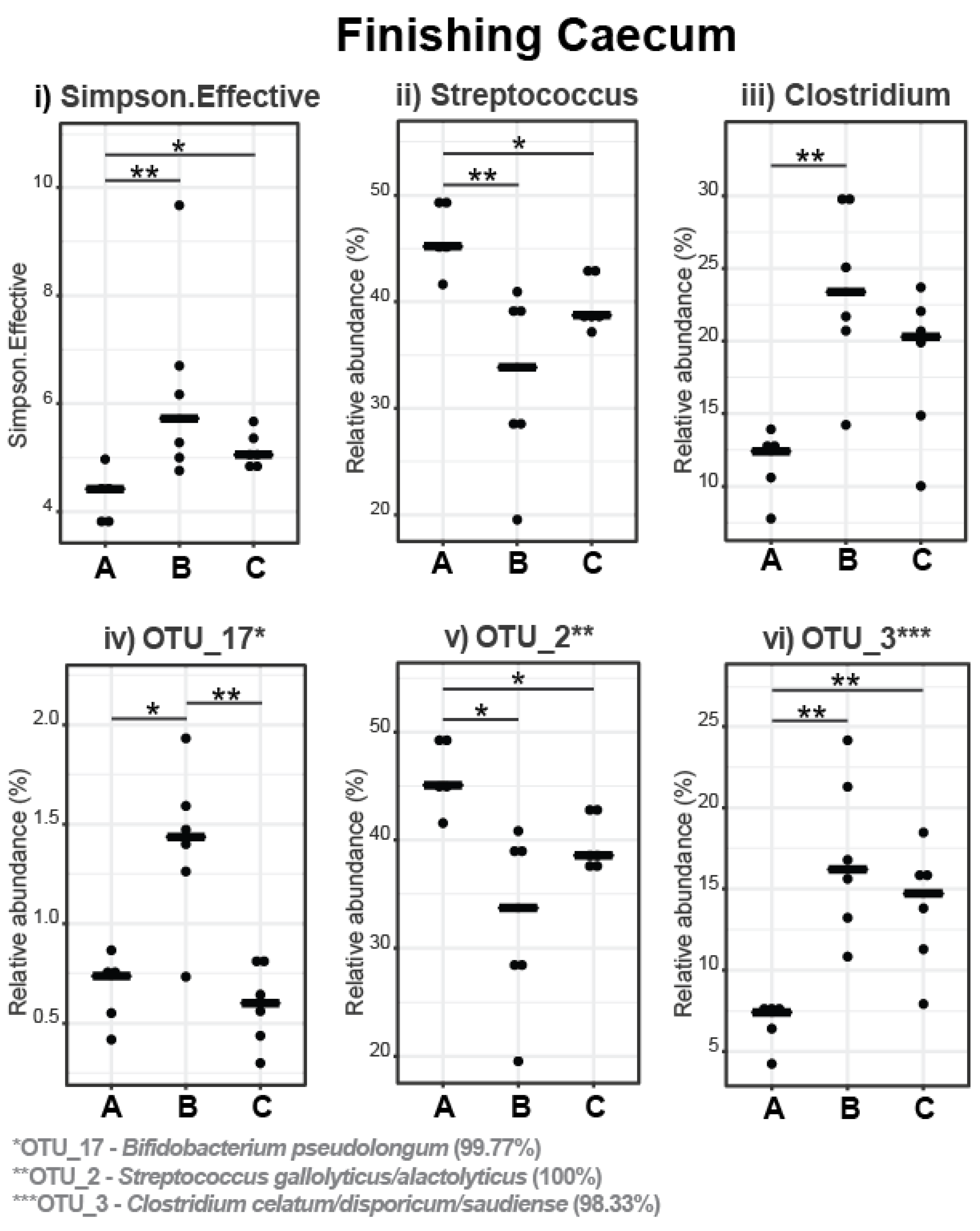 Microorganisms 11 01723 g008