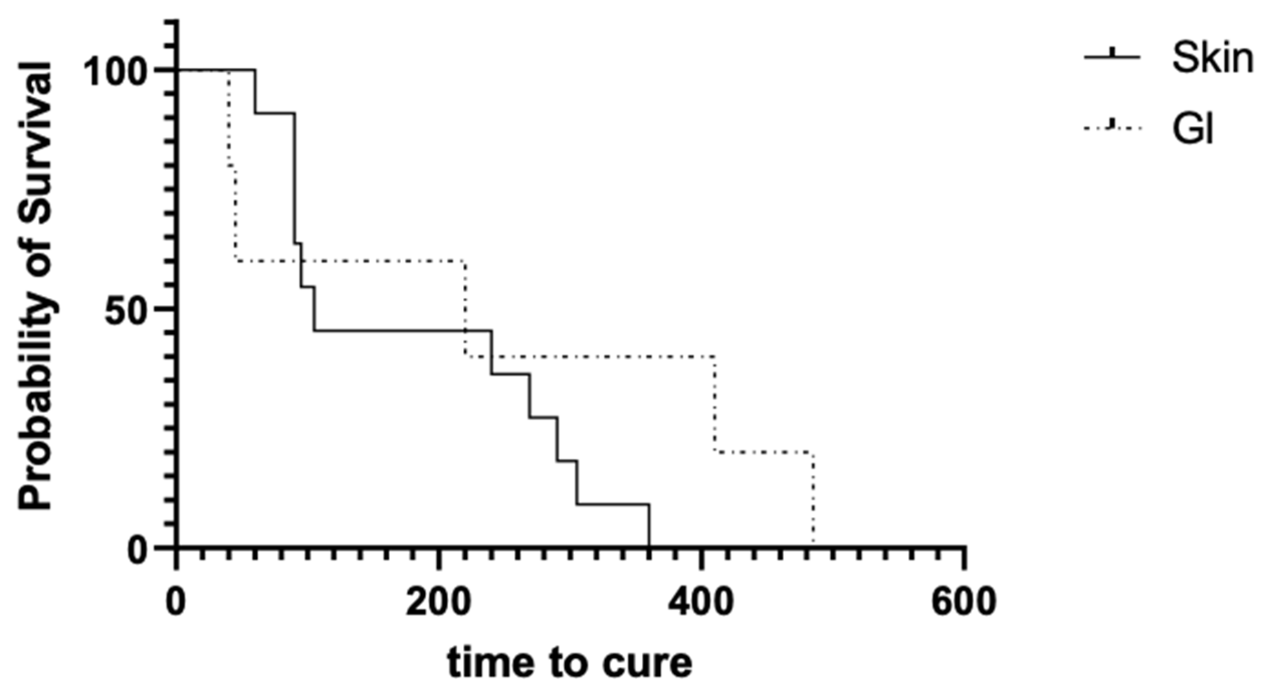Microorganisms 11 01726 g002 Microorganisms 11 01726 g002