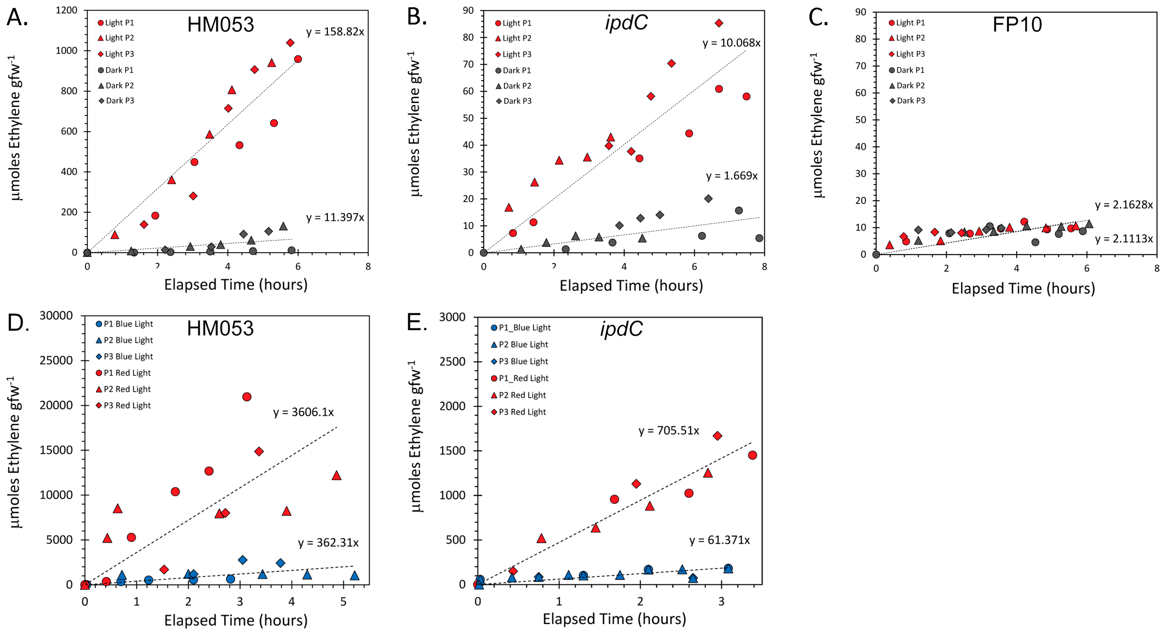 Microorganisms 11 01727 g001