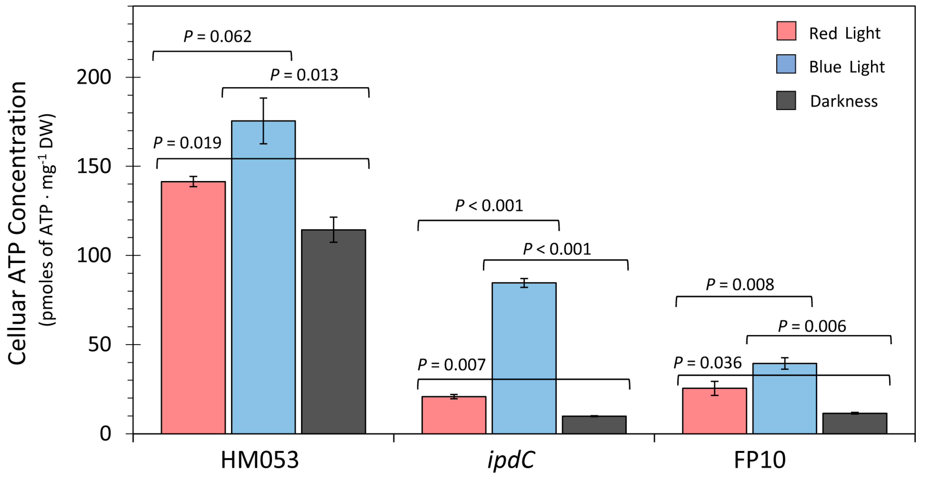 Microorganisms 11 01727 g002