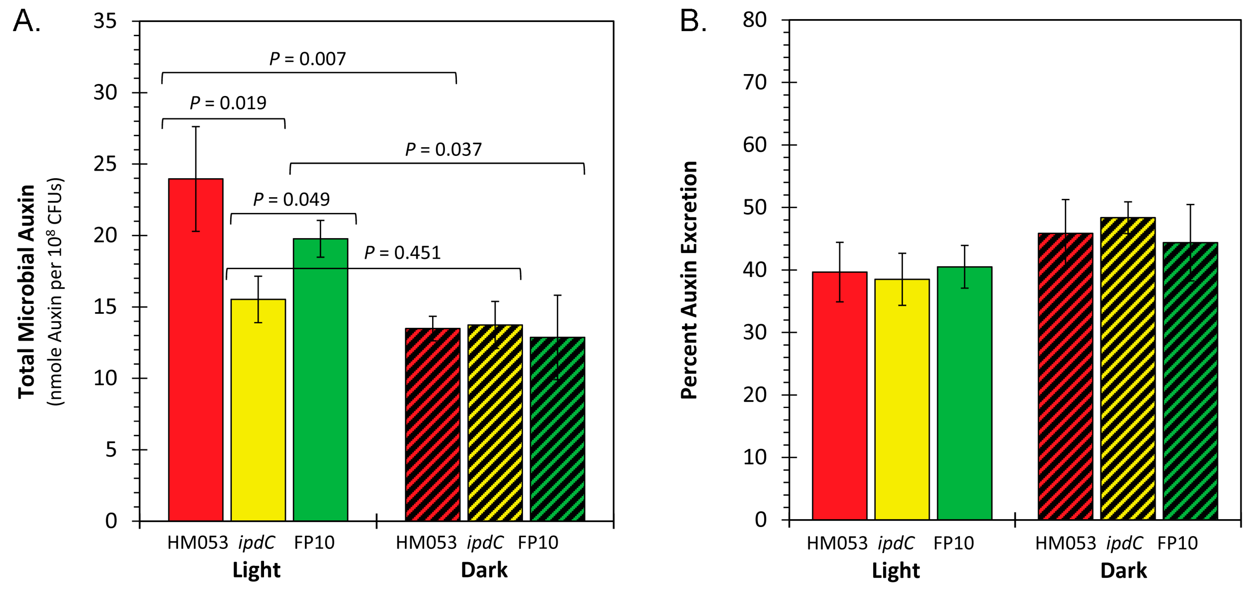 Microorganisms 11 01727 g004