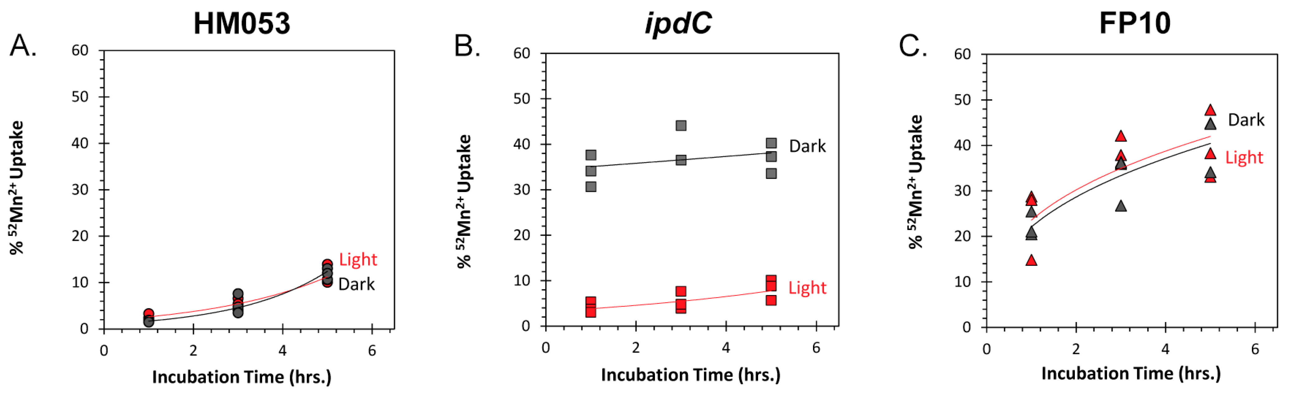 Microorganisms 11 01727 g006