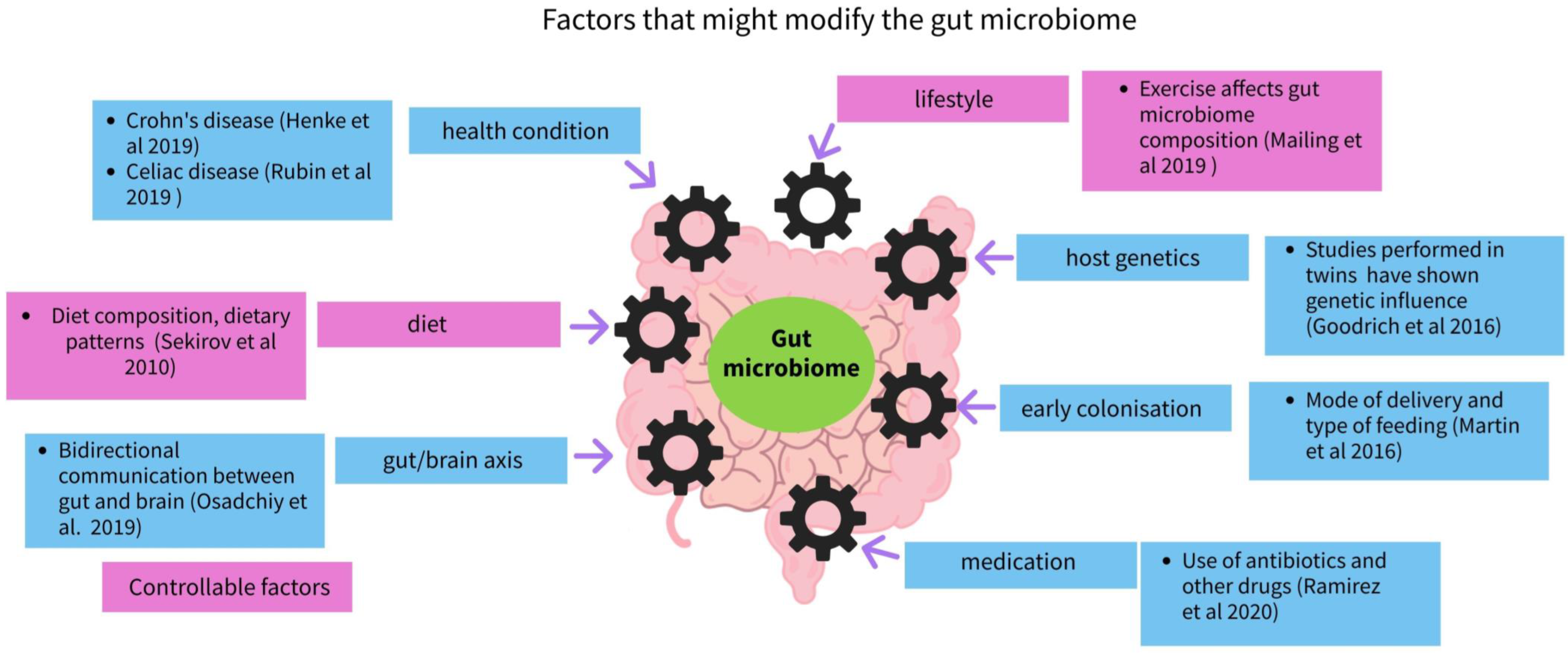 Microorganisms 11 01728 g002 Microorganisms 11 01728 g002