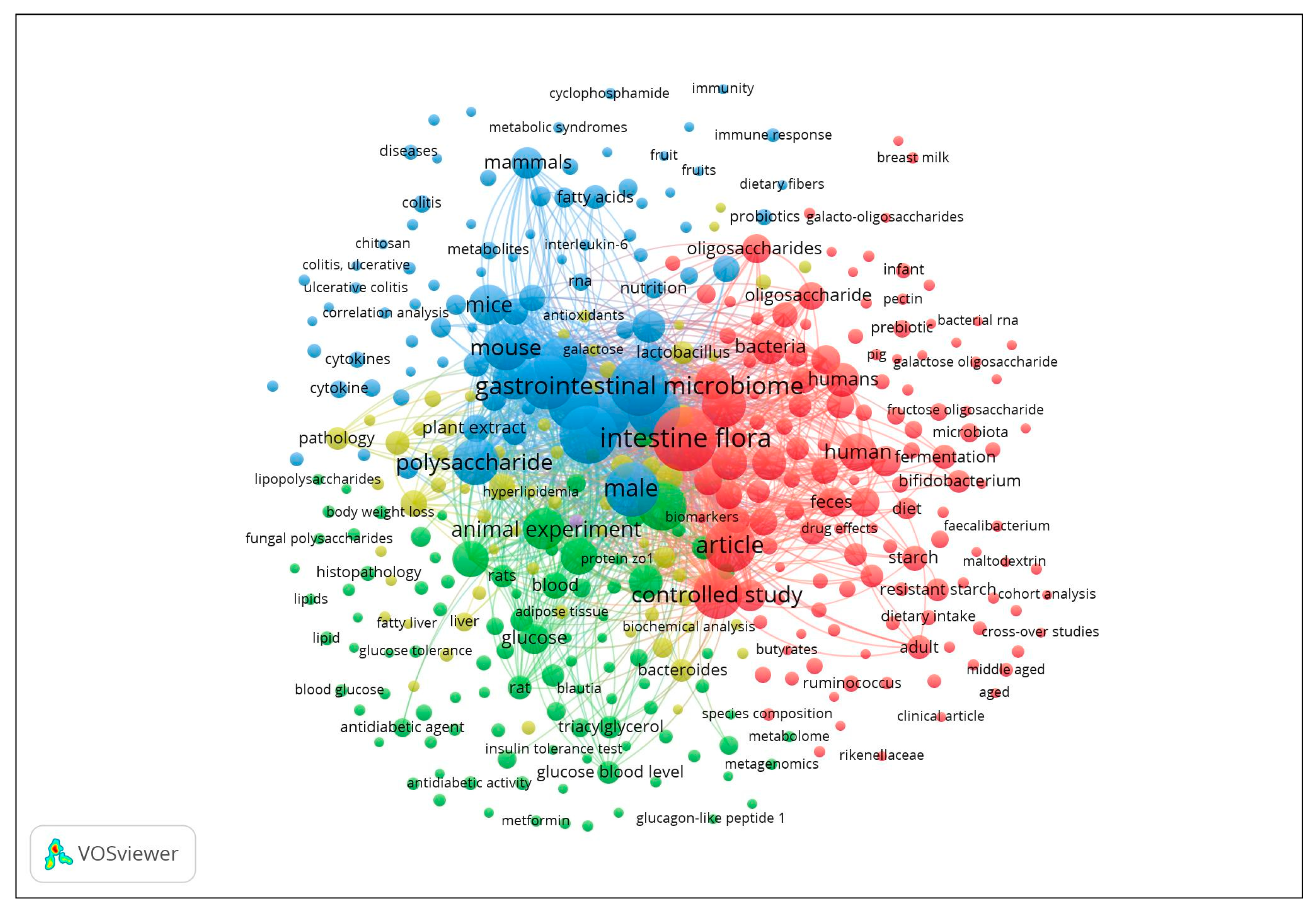 Microorganisms 11 01728 g003 Microorganisms 11 01728 g003
