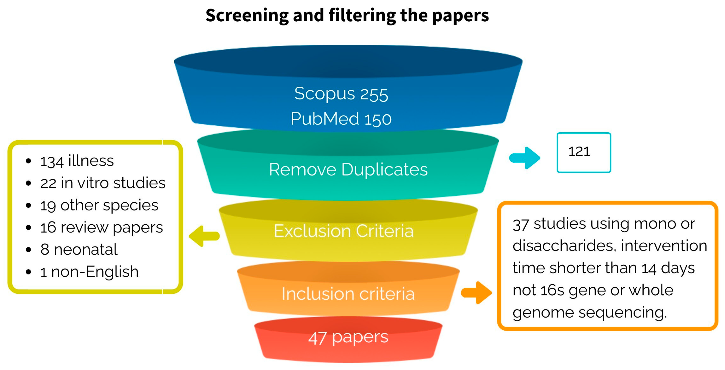 Microorganisms 11 01728 g004 Microorganisms 11 01728 g004
