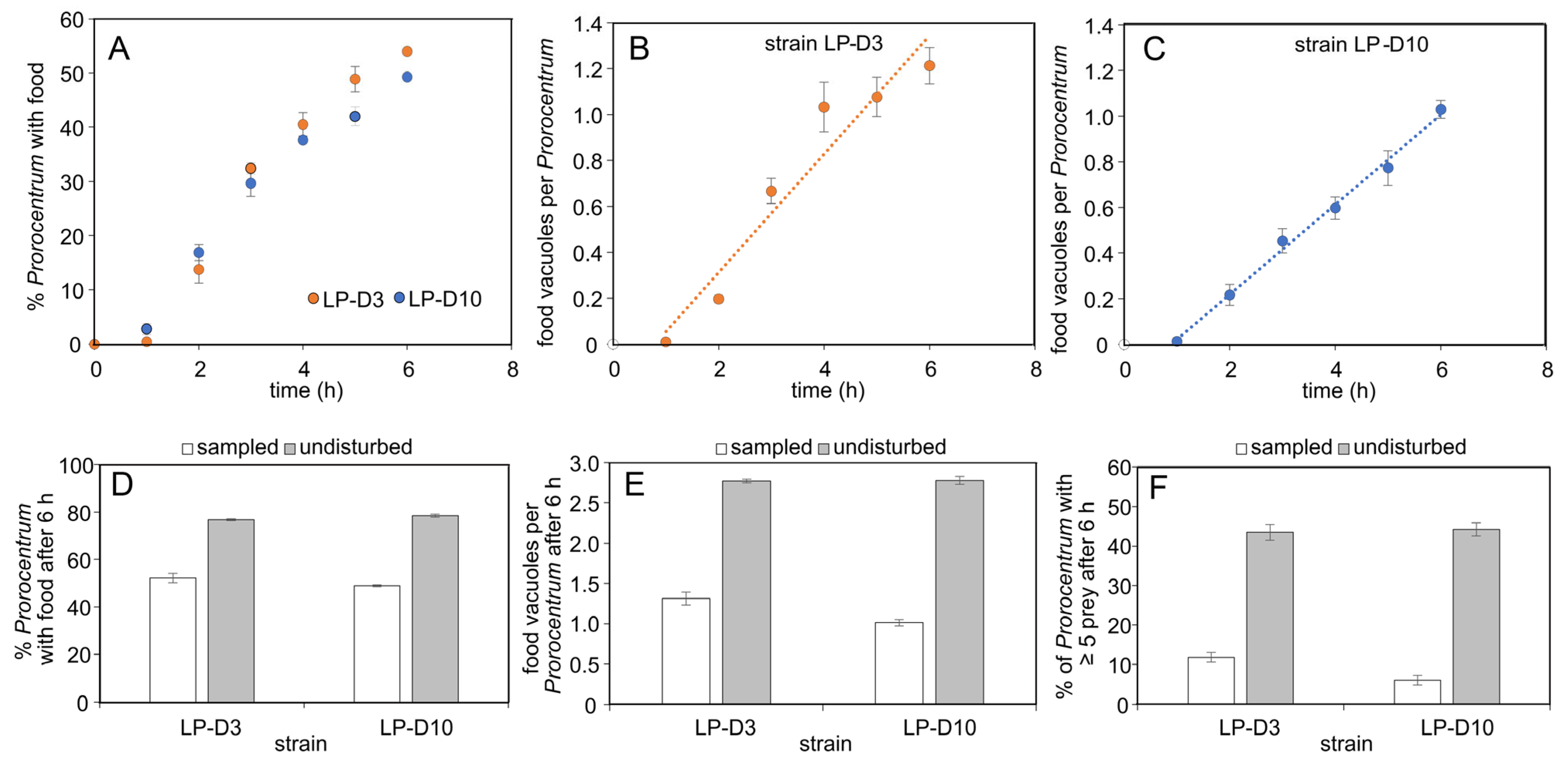 Microorganisms 11 01730 g003