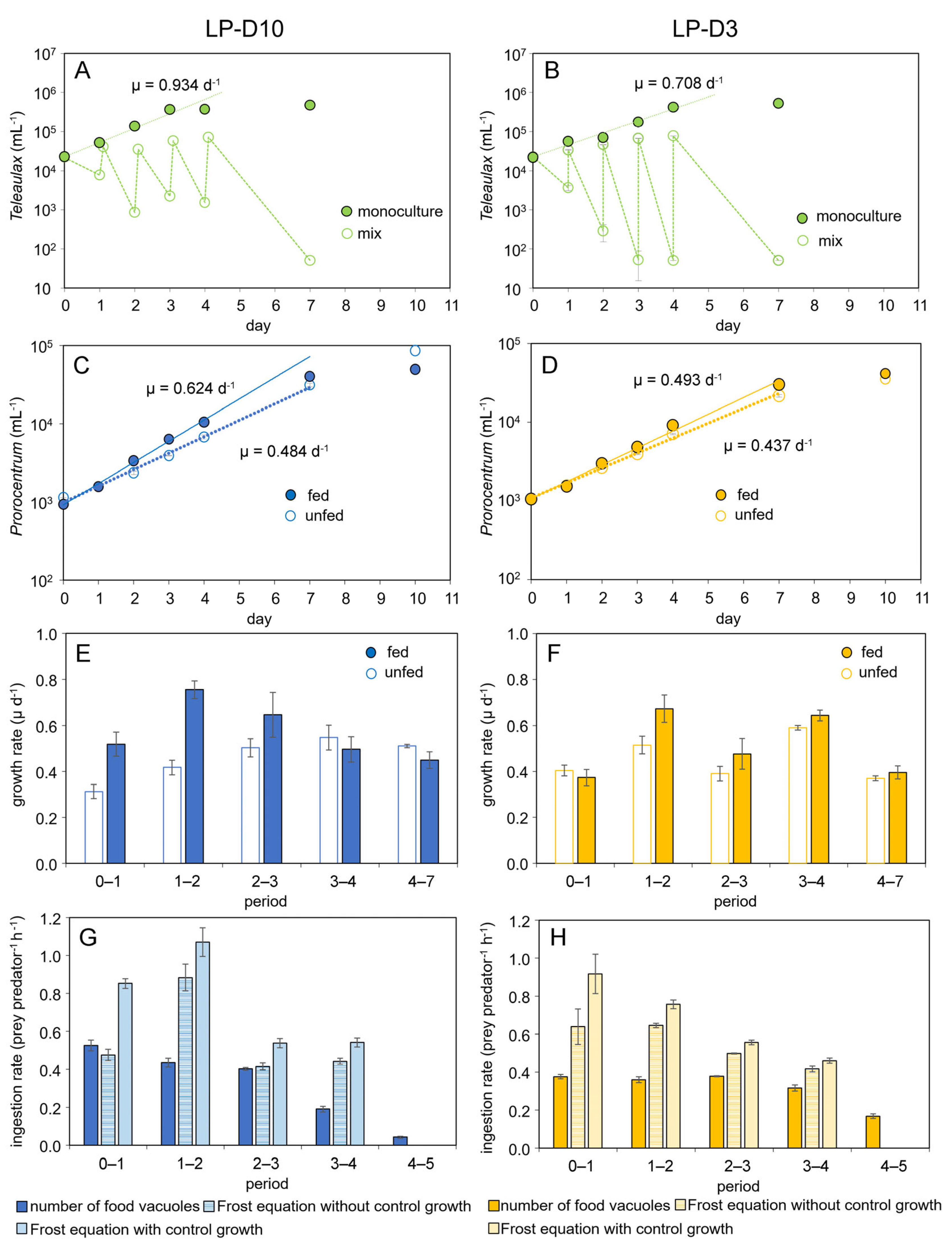 Microorganisms 11 01730 g004