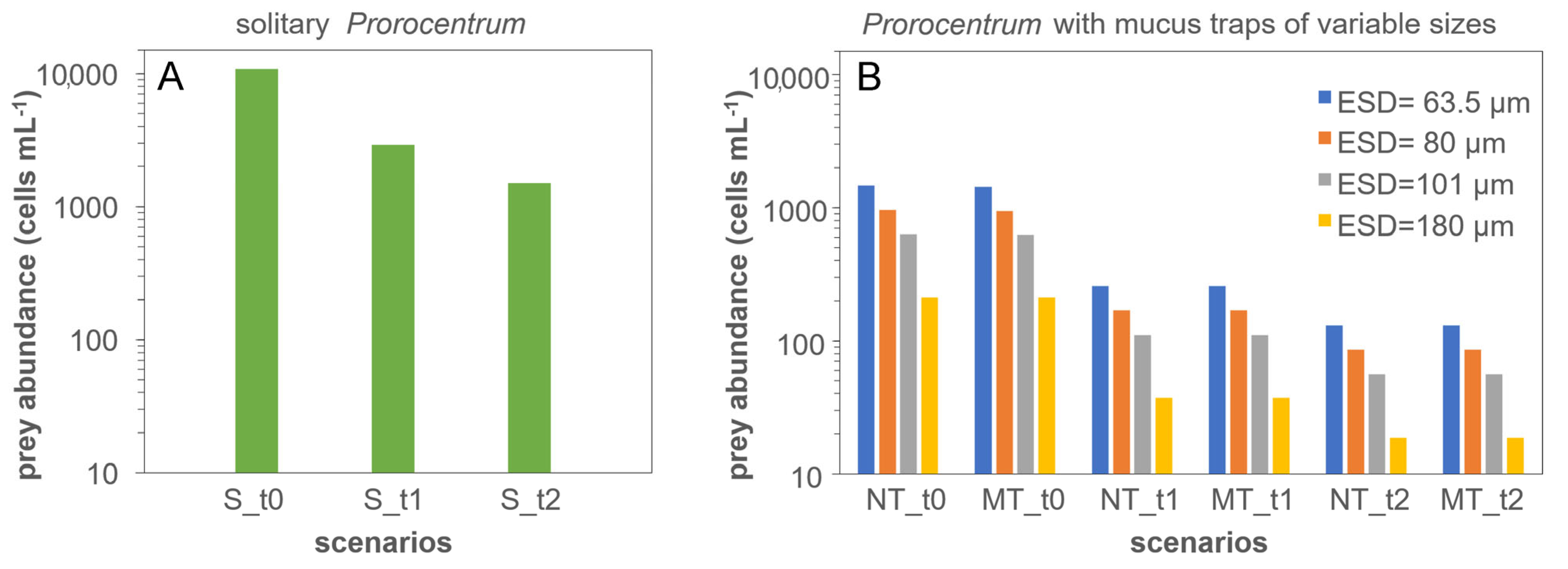 Microorganisms 11 01730 g006