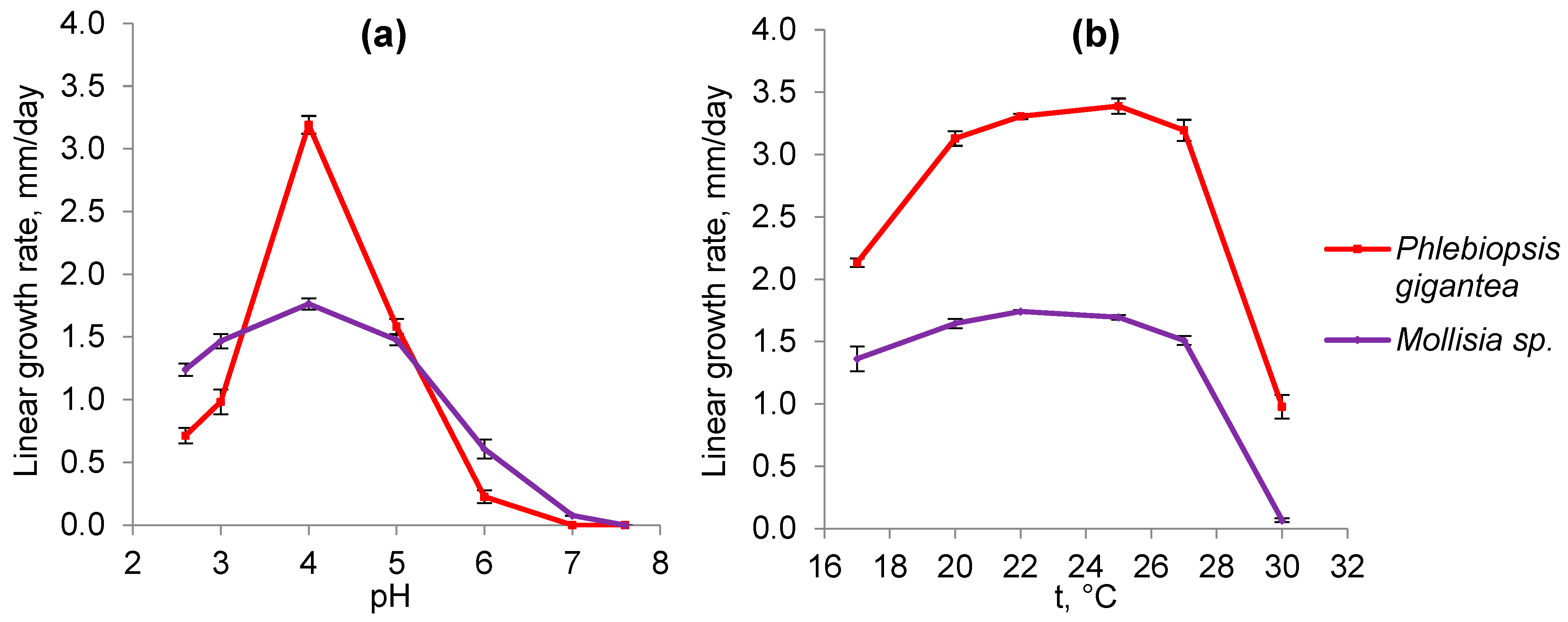 Microorganisms 11 01733 g002 Microorganisms 11 01733 g002