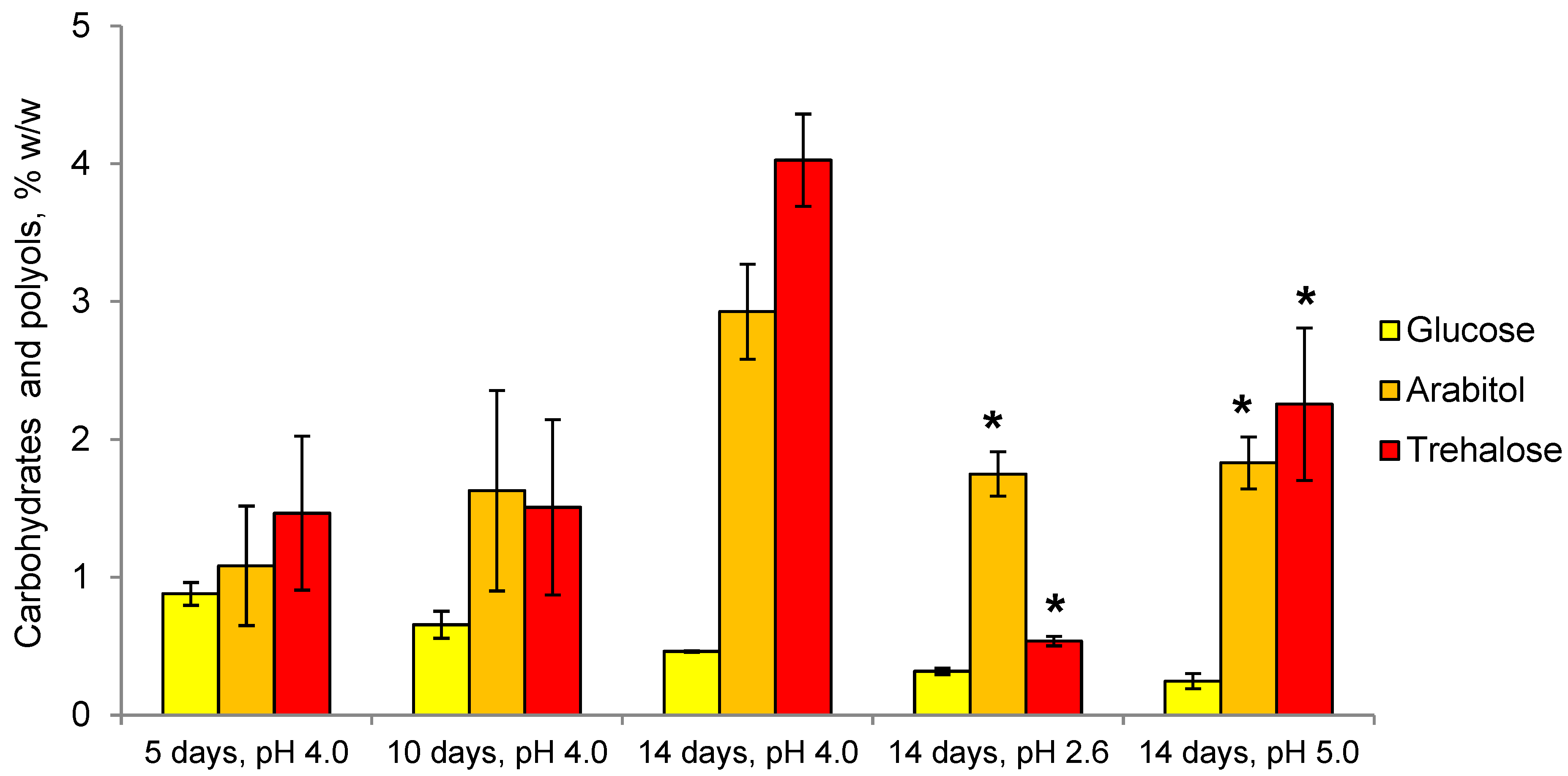 Microorganisms 11 01733 g003 Microorganisms 11 01733 g003