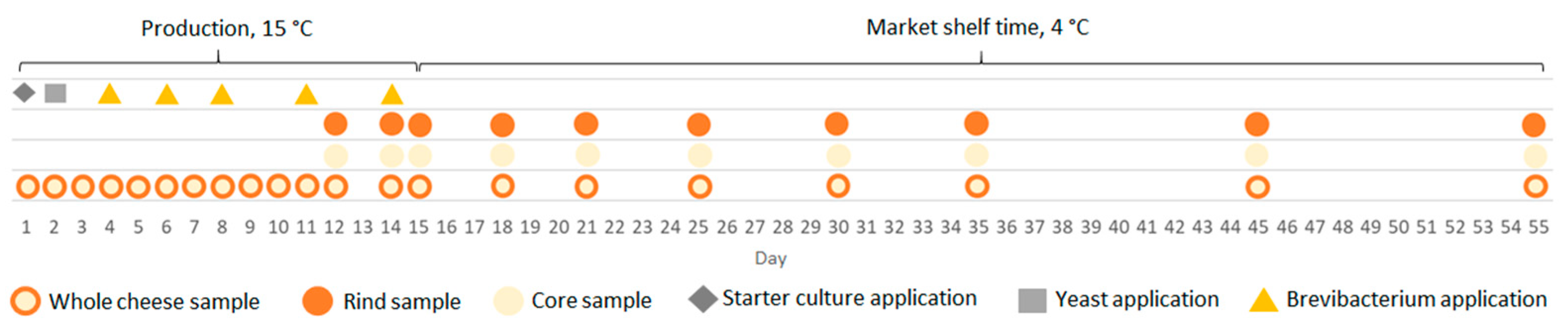 Microorganisms 11 01735 g002 Microorganisms 11 01735 g002