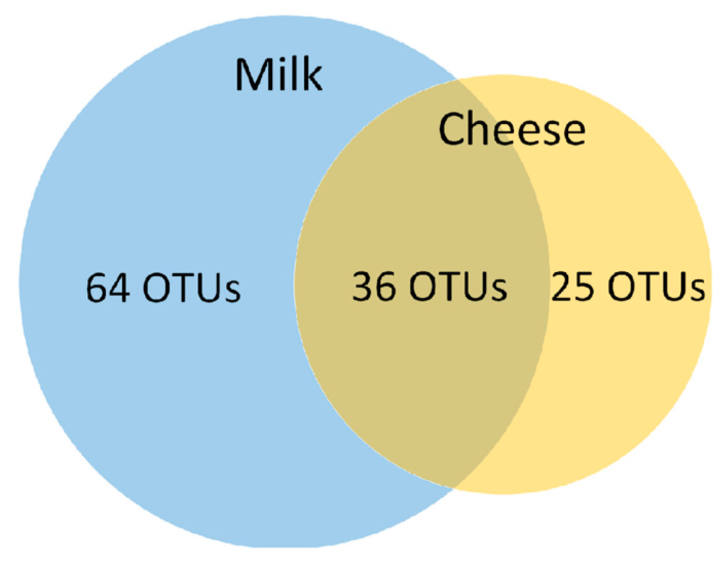 Microorganisms 11 01735 g003 Microorganisms 11 01735 g003