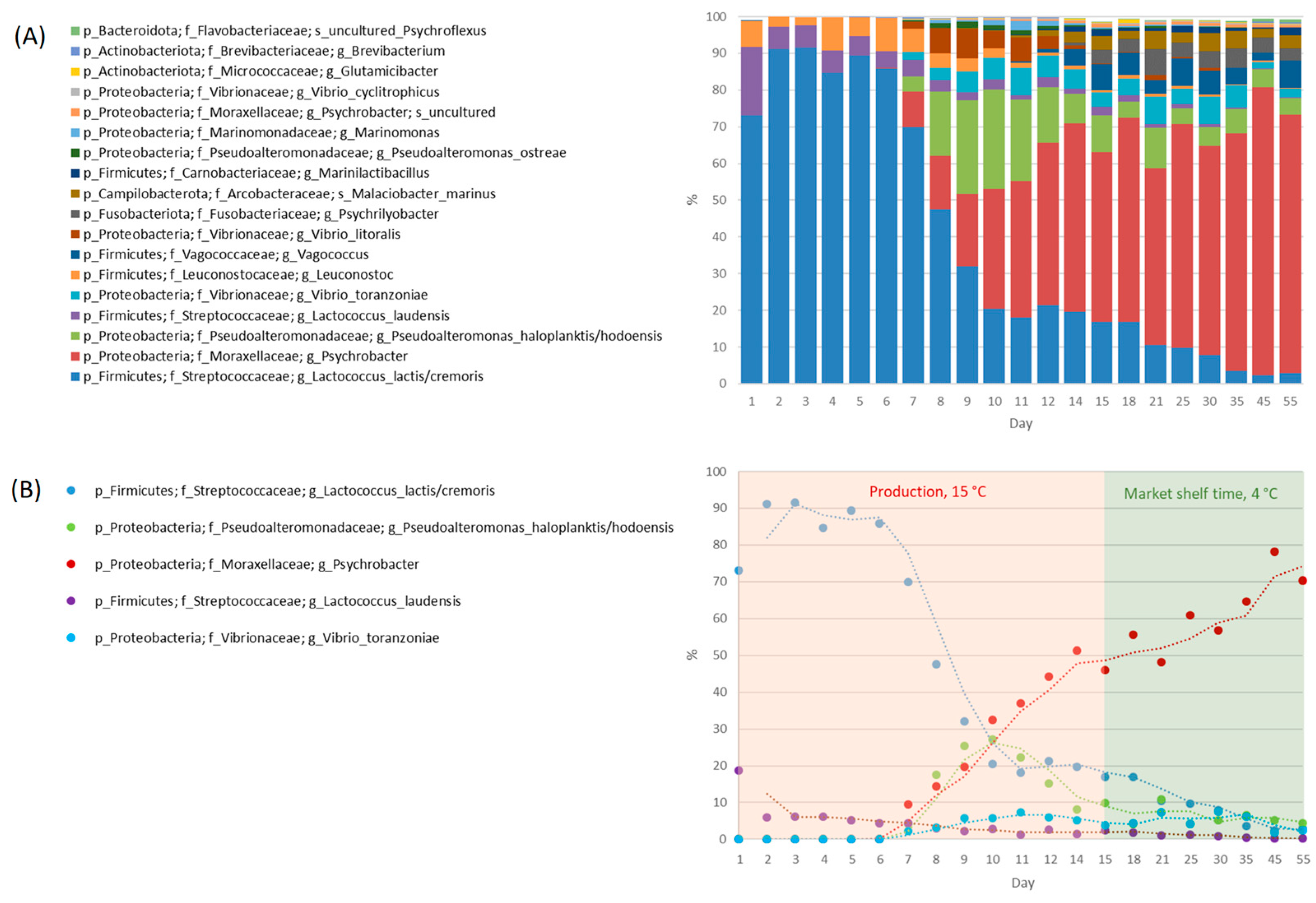Microorganisms 11 01735 g005 Microorganisms 11 01735 g005