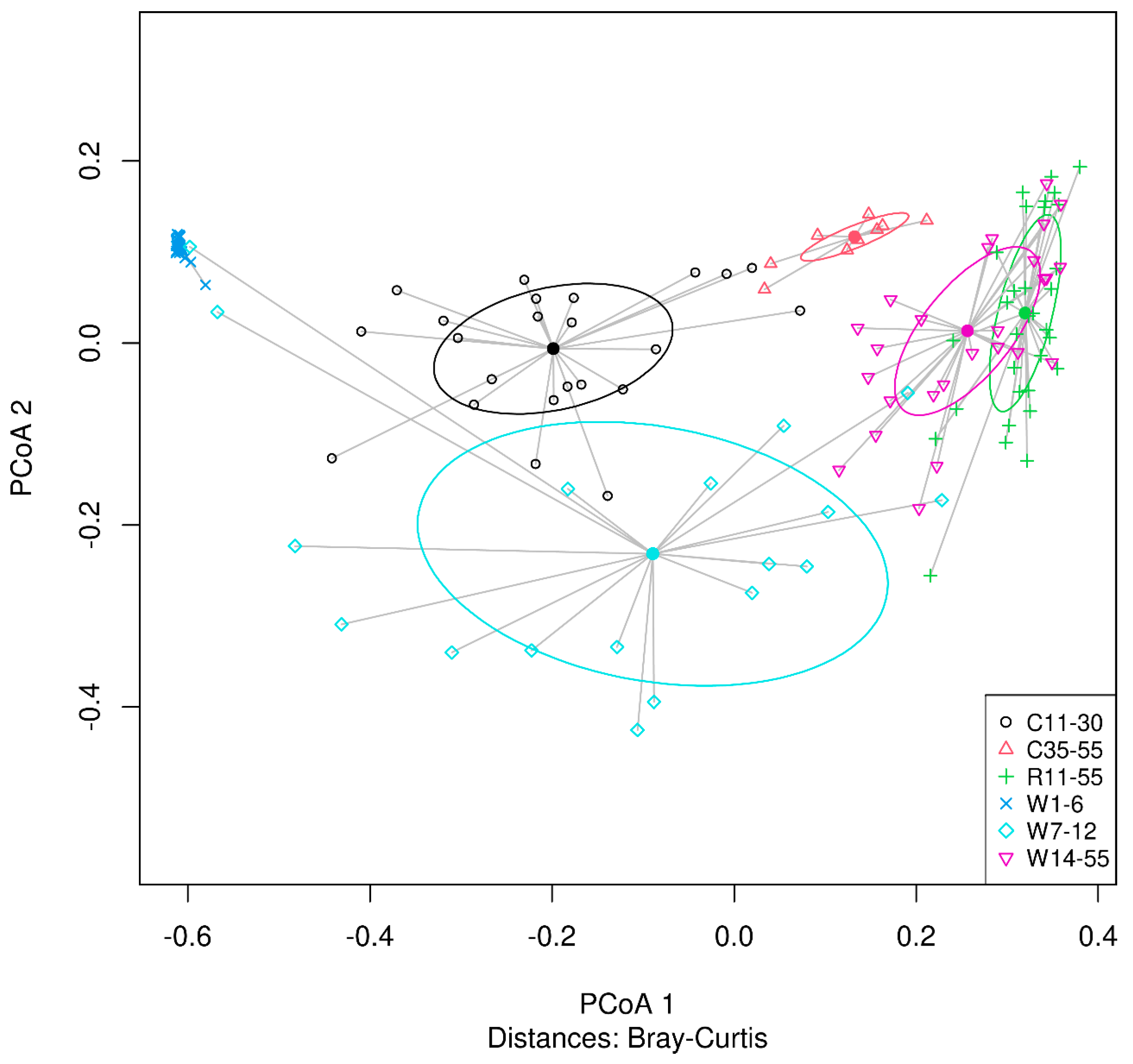 Microorganisms 11 01735 g008 Microorganisms 11 01735 g008