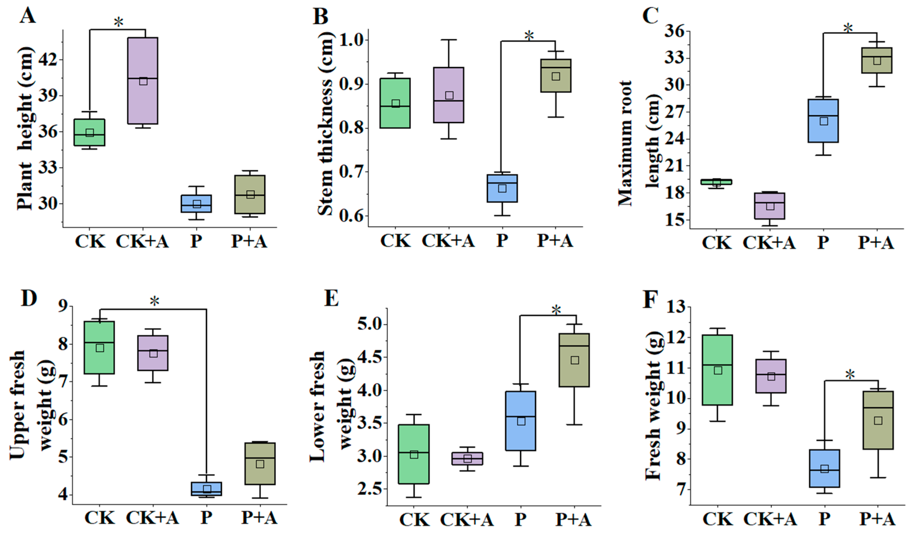 Microorganisms 11 01737 g003