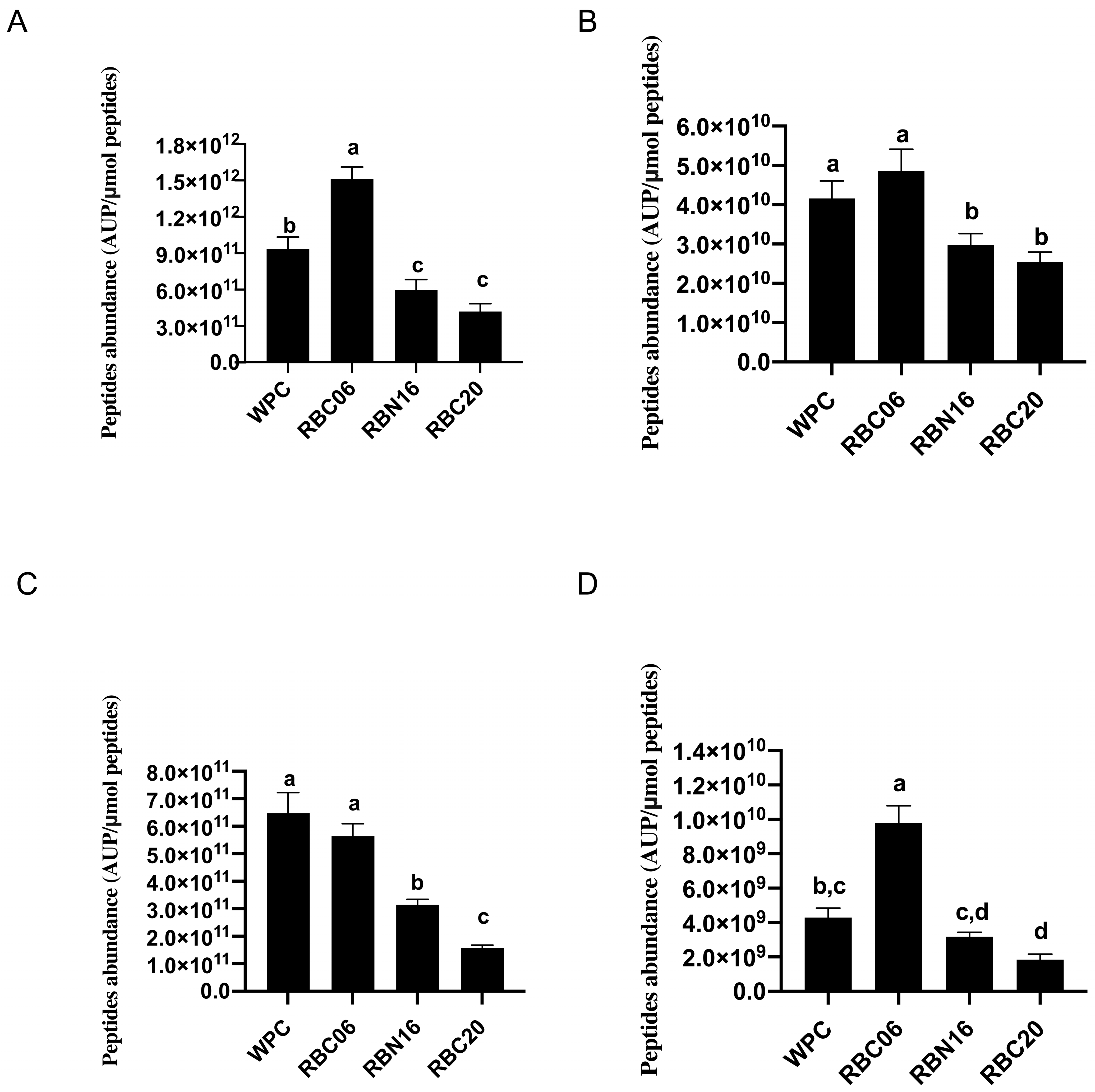 Microorganisms 11 01742 g004