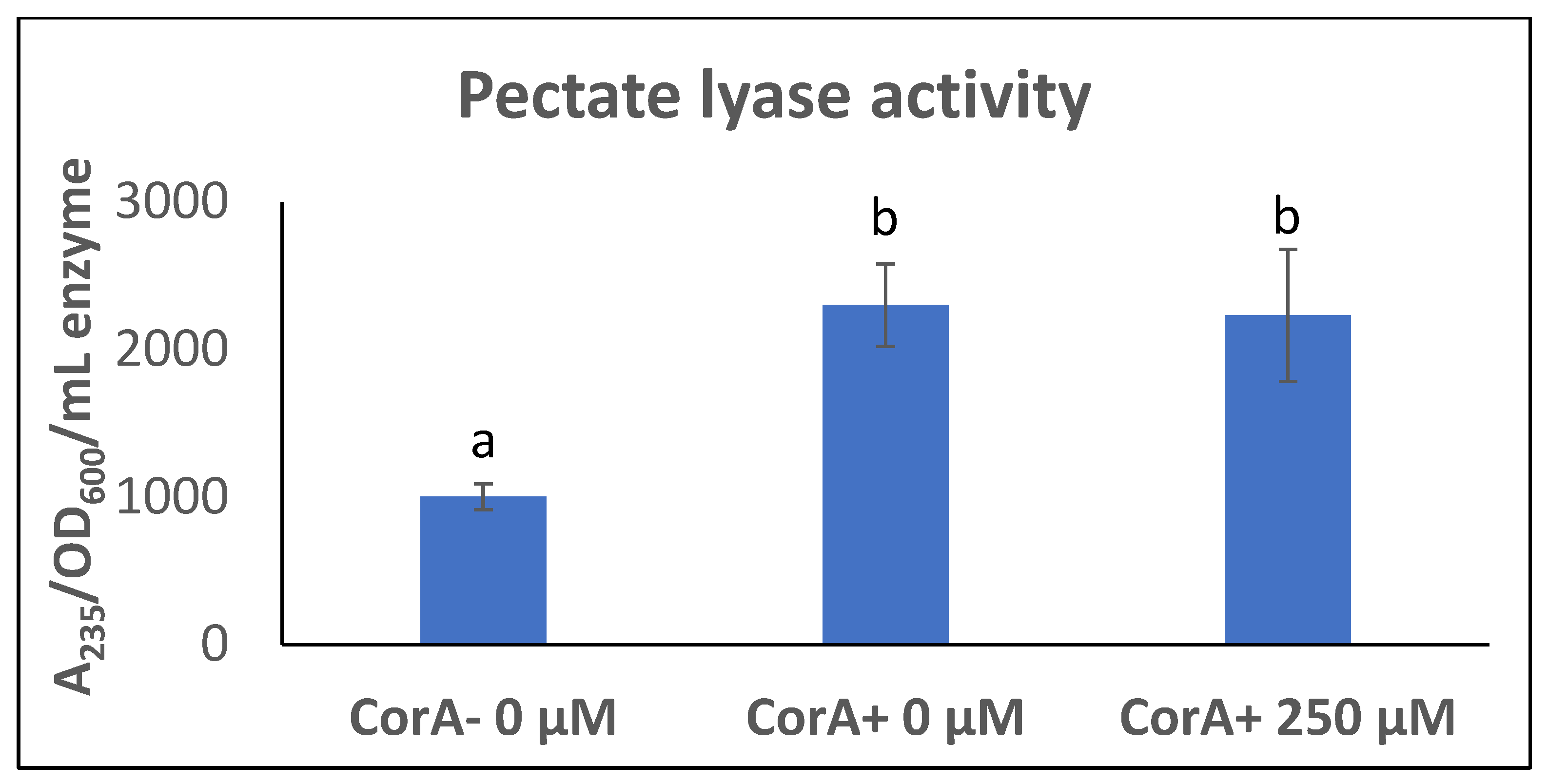 Microorganisms 11 01747 g002 Microorganisms 11 01747 g002