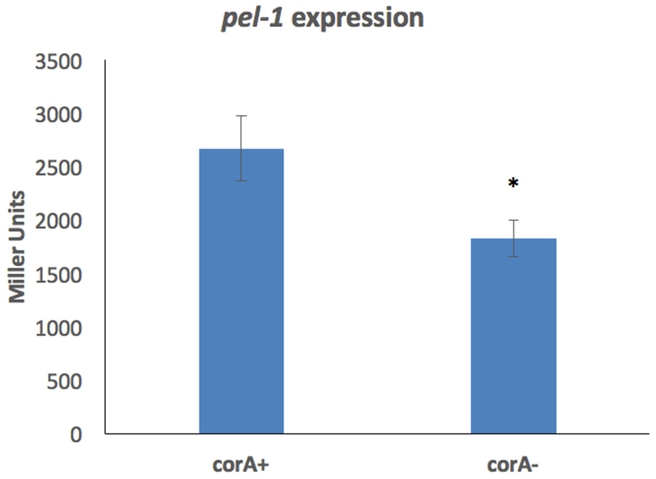 Microorganisms 11 01747 g003 Microorganisms 11 01747 g003