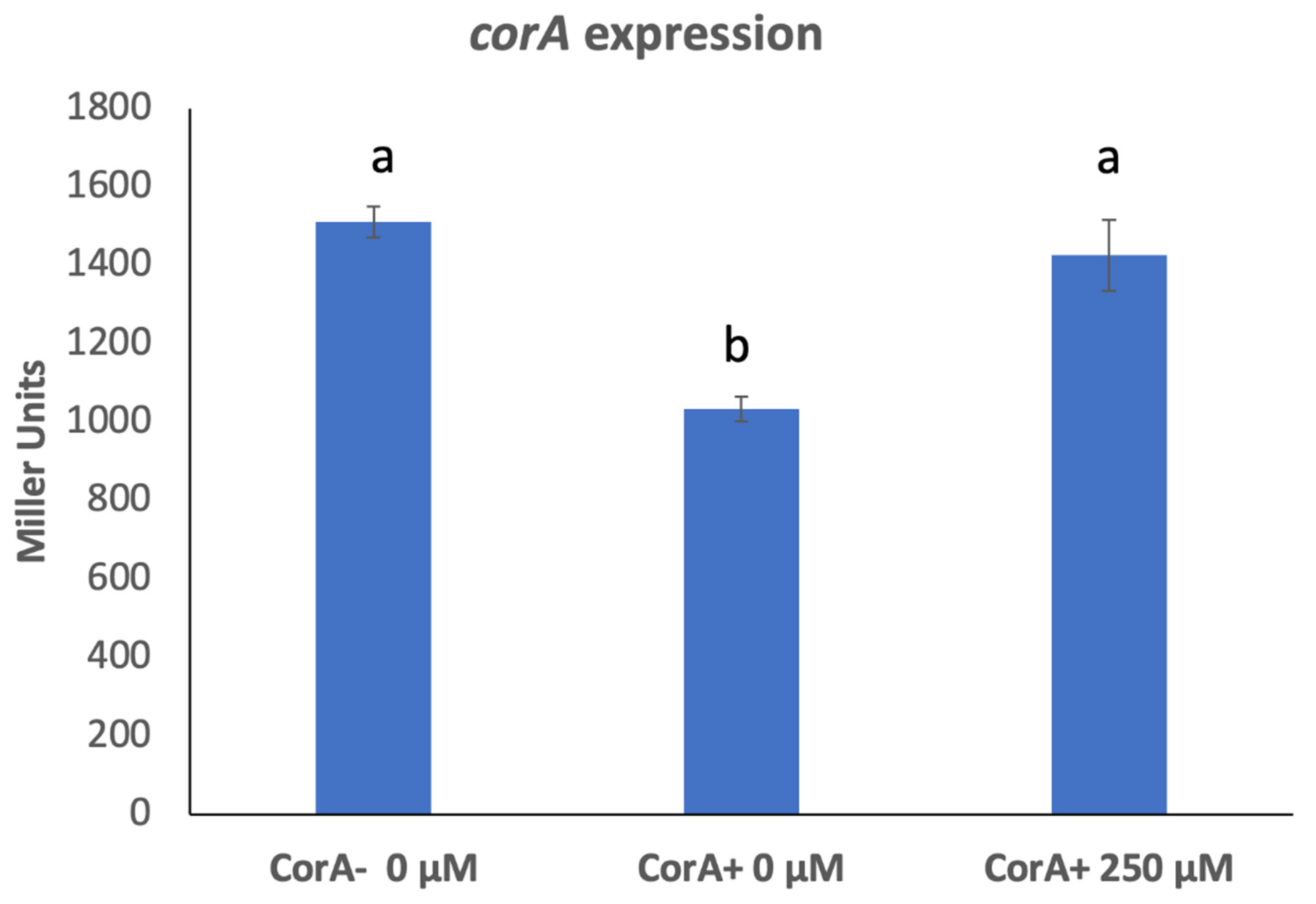 Microorganisms 11 01747 g004 Microorganisms 11 01747 g004