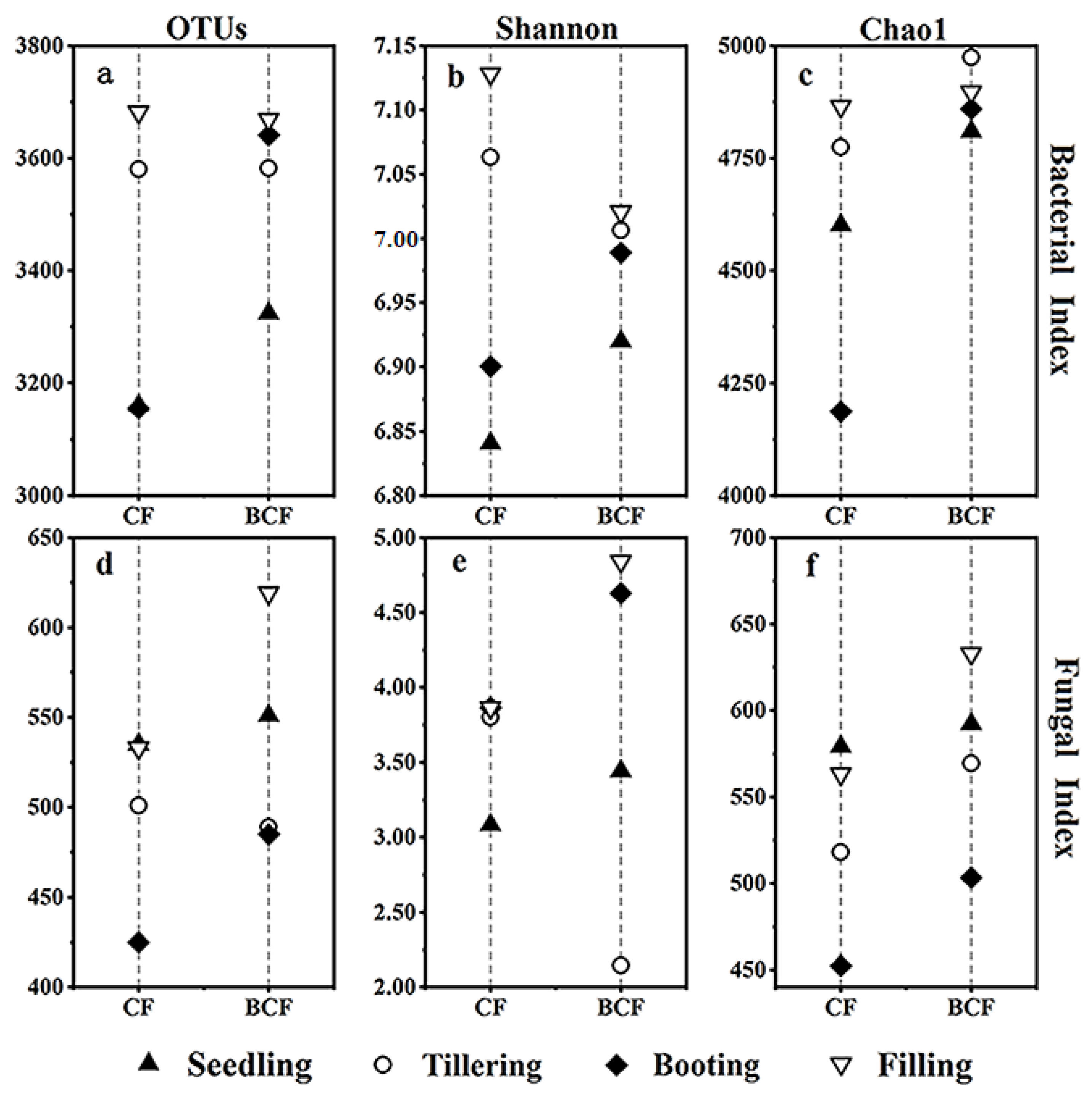 Microorganisms 11 01755 g002 Microorganisms 11 01755 g002