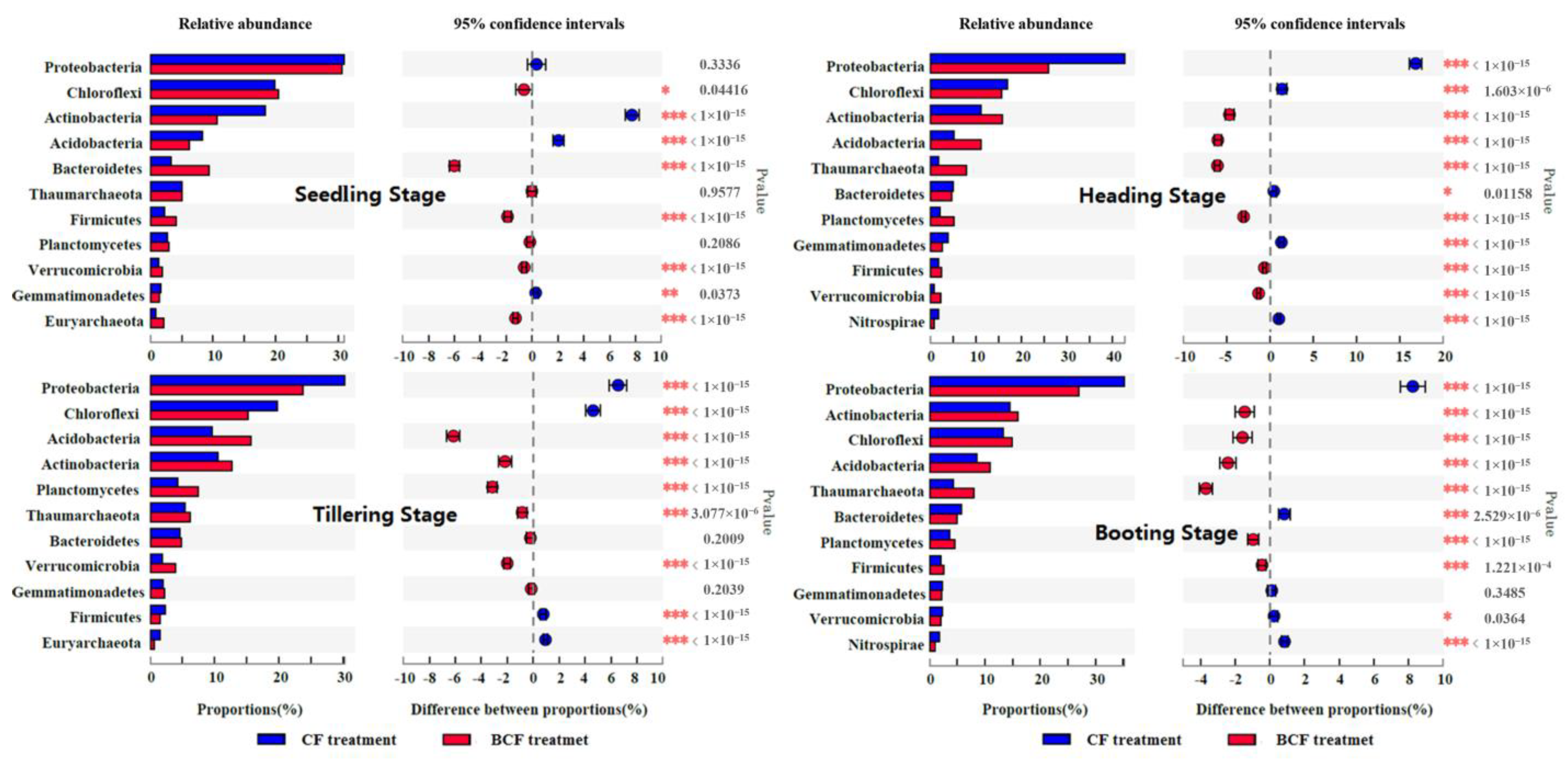 Microorganisms 11 01755 g003 Microorganisms 11 01755 g003
